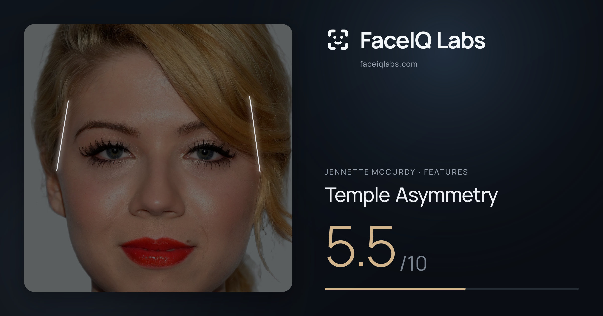 Jennette McCurdy Temple Asymmetry: 5.5/10, drawn on the photo