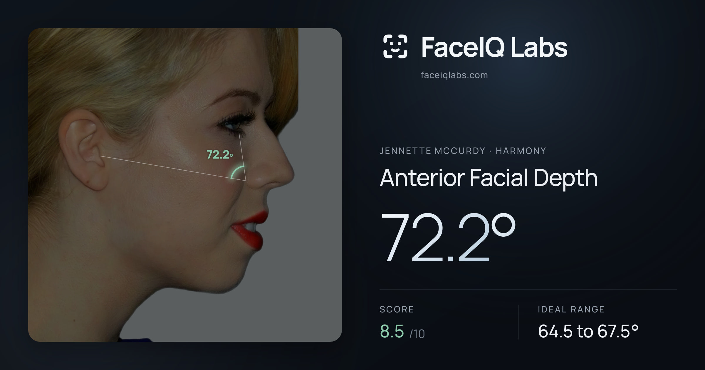 Jennette McCurdy Anterior Facial Depth: 72.2°, drawn on the photo