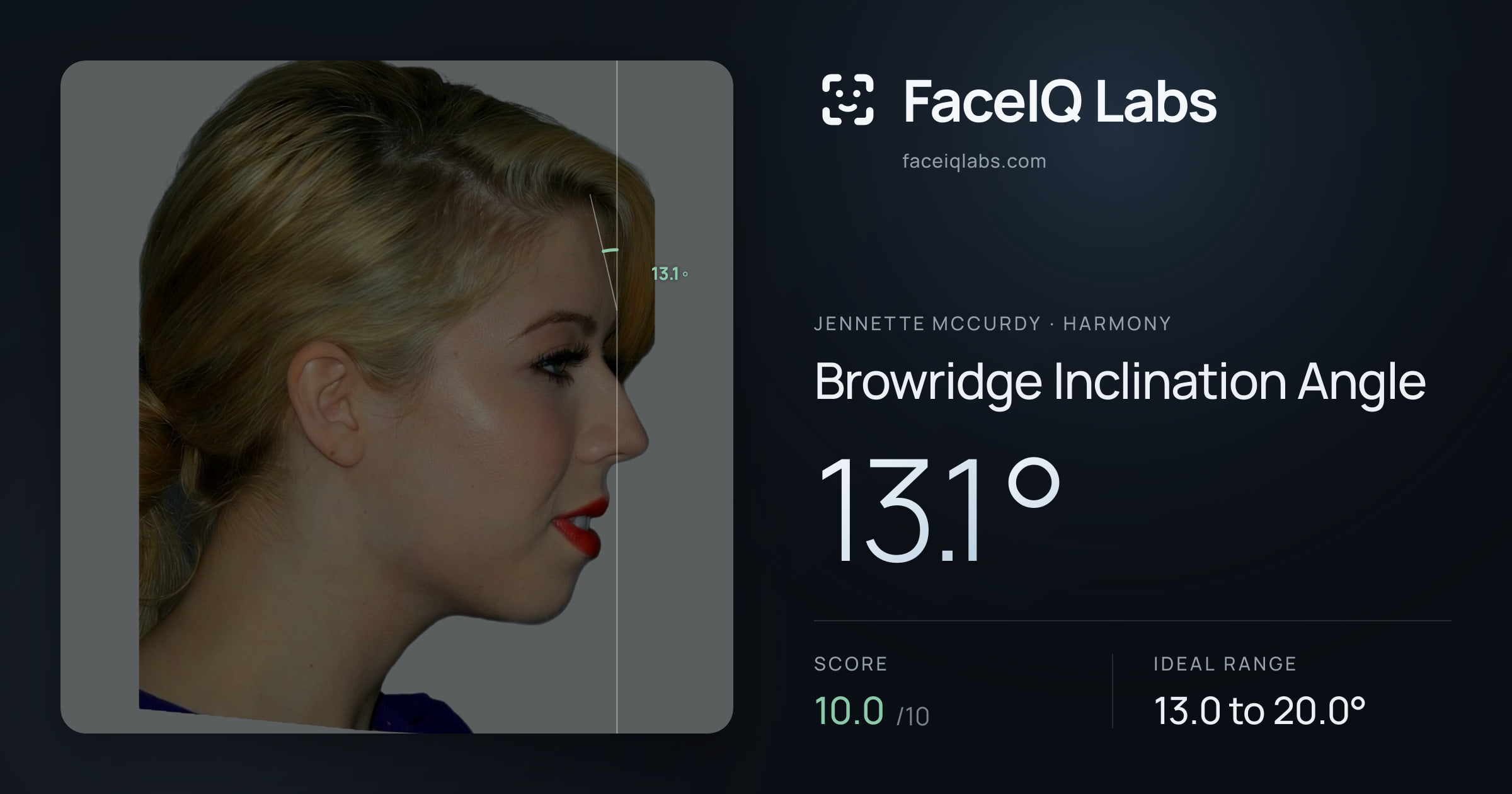 Jennette McCurdy Browridge Inclination Angle: 13.1°, drawn on the photo