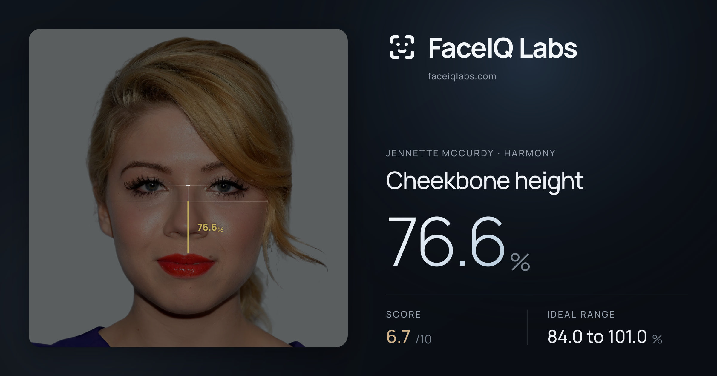 Jennette McCurdy Cheekbone height: 76.6%, drawn on the photo