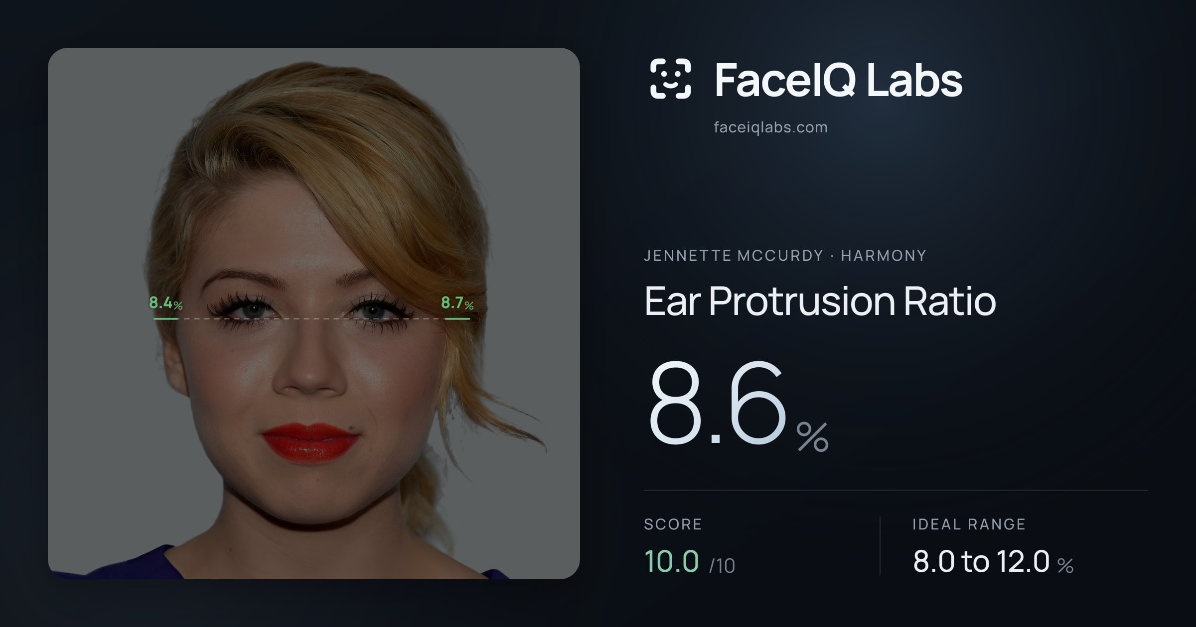 Jennette McCurdy Ear Protrusion Ratio: 8.6%, drawn on the photo