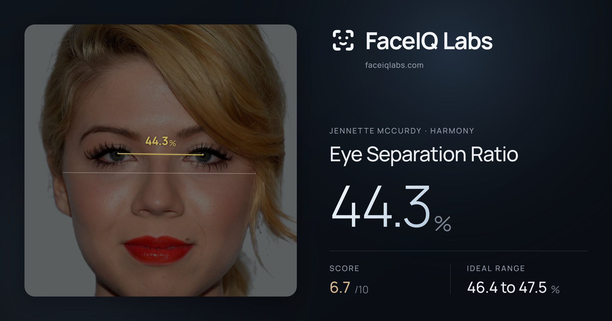 Jennette McCurdy Eye Separation Ratio: 44.3%, drawn on the photo