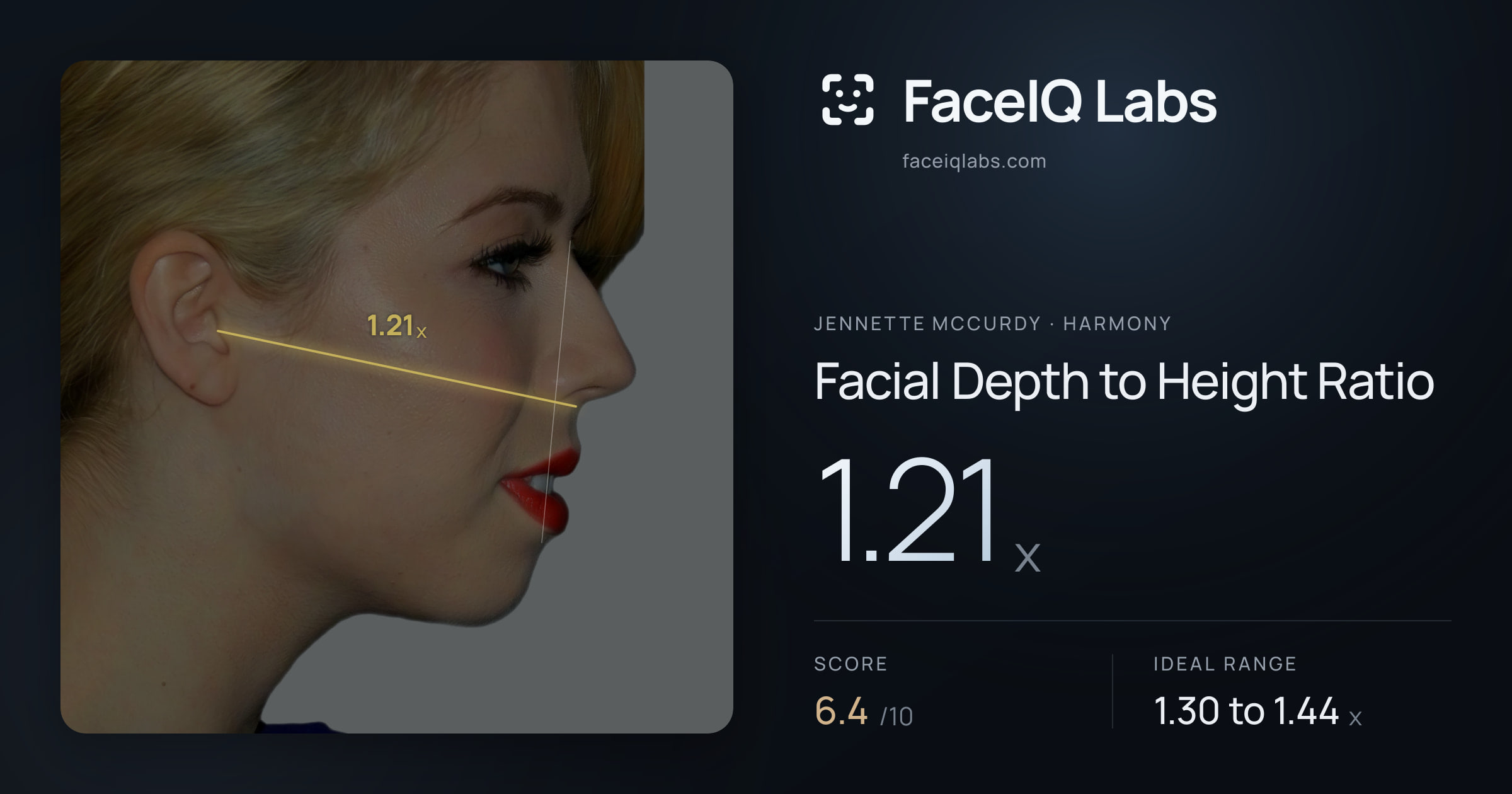 Jennette McCurdy Facial Depth to Height Ratio: 1.21x, drawn on the photo