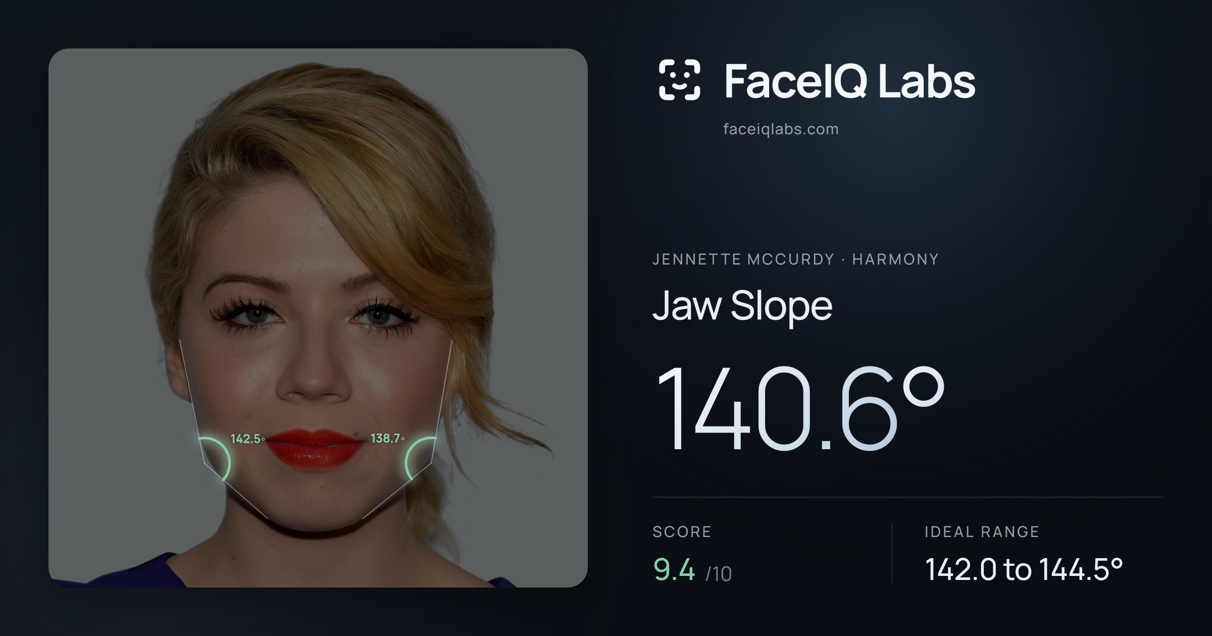 Jennette McCurdy Jaw Slope: 140.6°, drawn on the photo