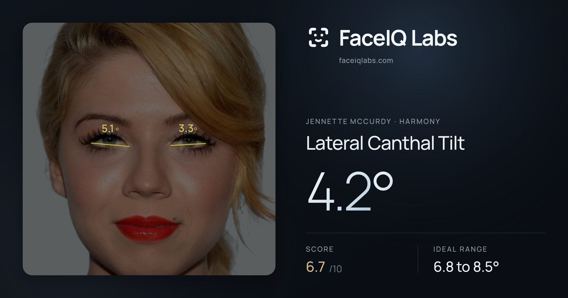 Jennette McCurdy Lateral Canthal Tilt: 4.2°, drawn on the photo