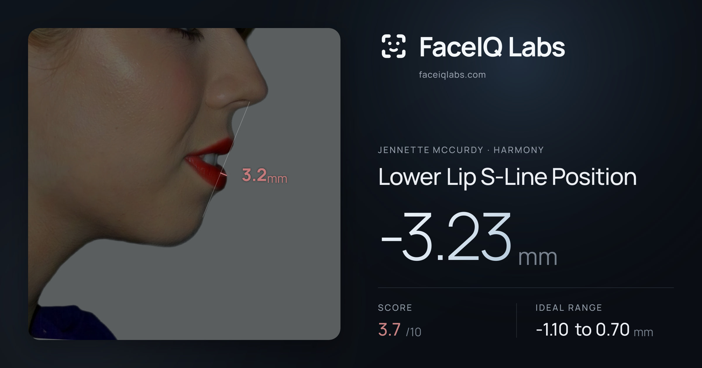 Jennette McCurdy Lower Lip S-Line Position: -3.23mm, drawn on the photo