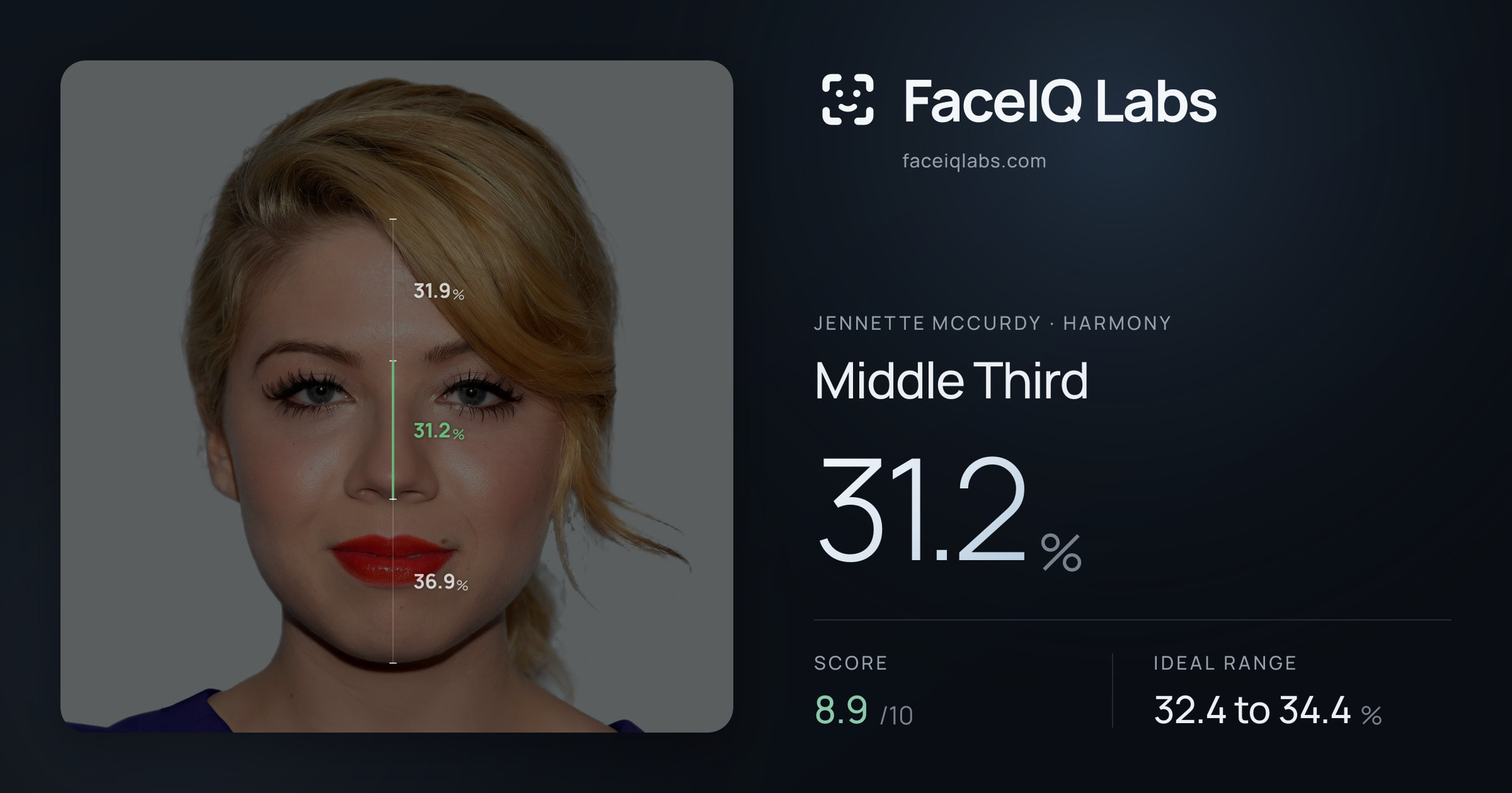 Jennette McCurdy Middle Third: 31.2%, drawn on the photo