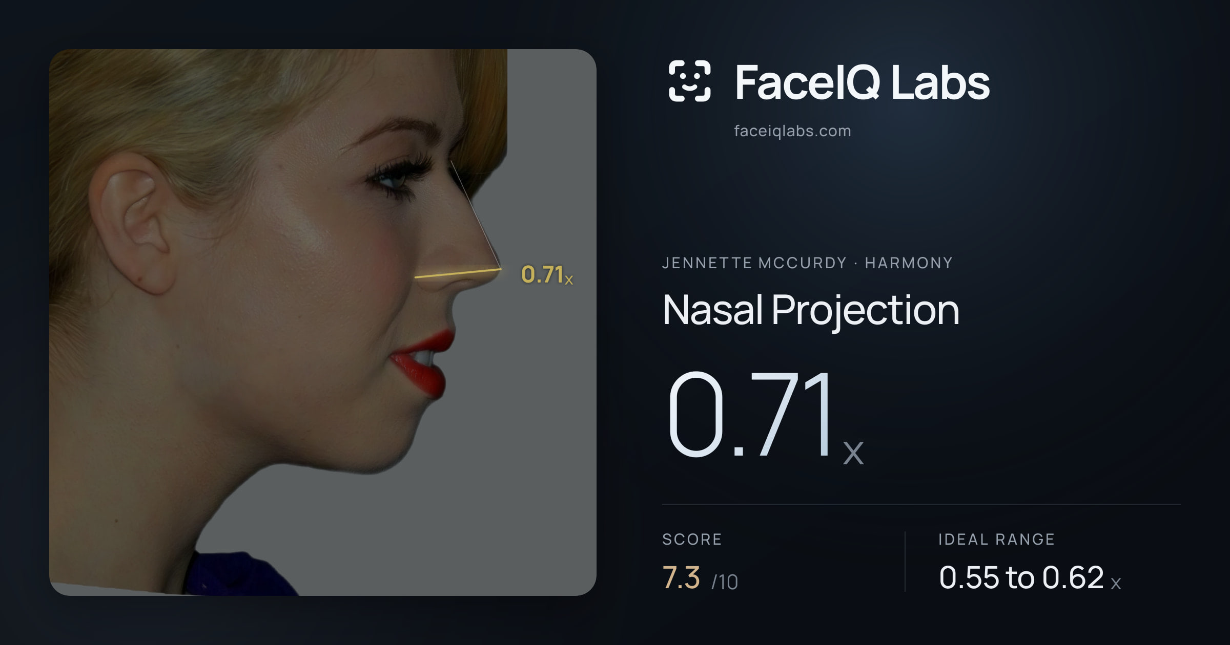 Jennette McCurdy Nasal Projection: 0.71x, drawn on the photo