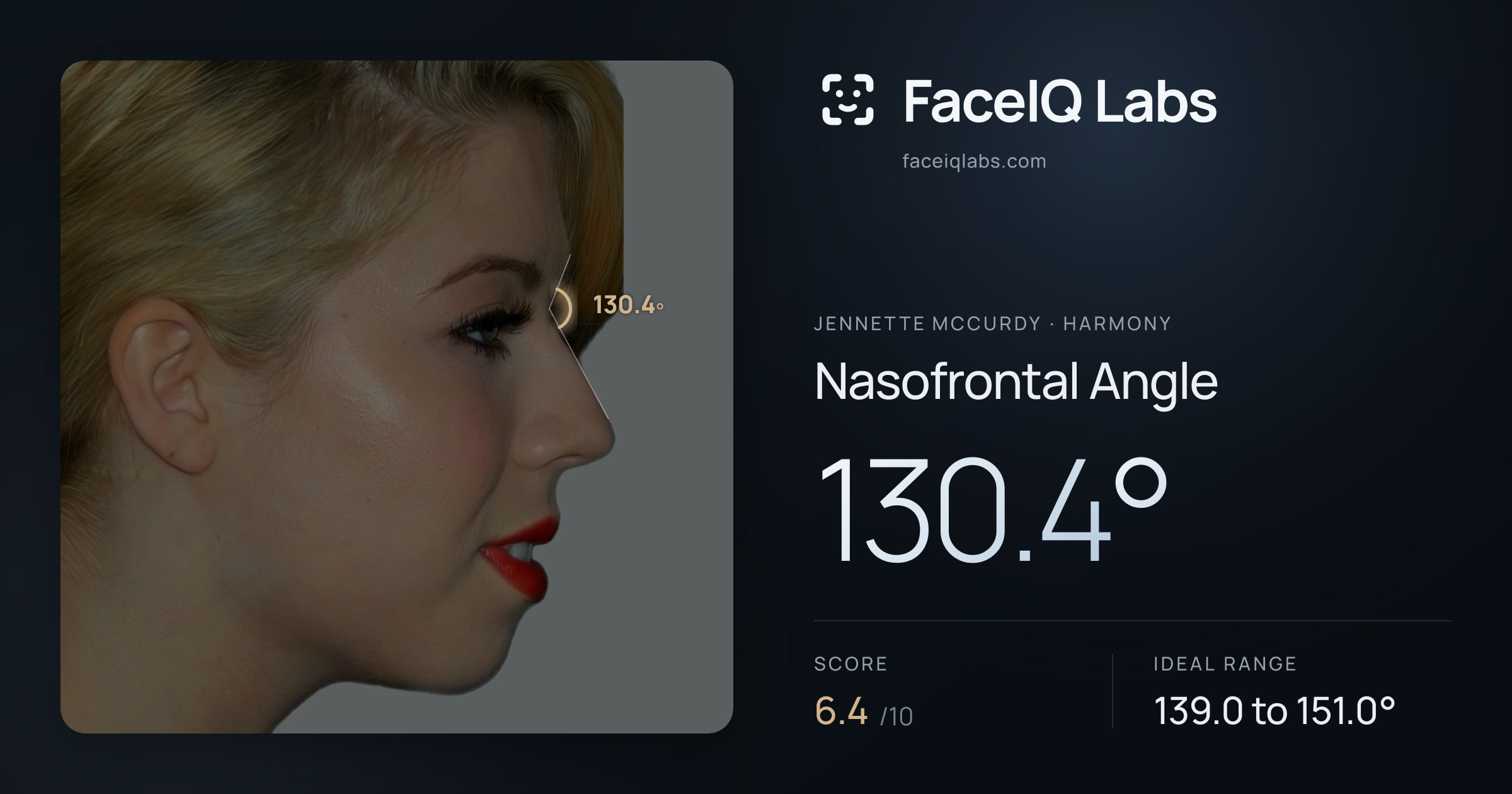 Jennette McCurdy Nasofrontal Angle: 130.4°, drawn on the photo