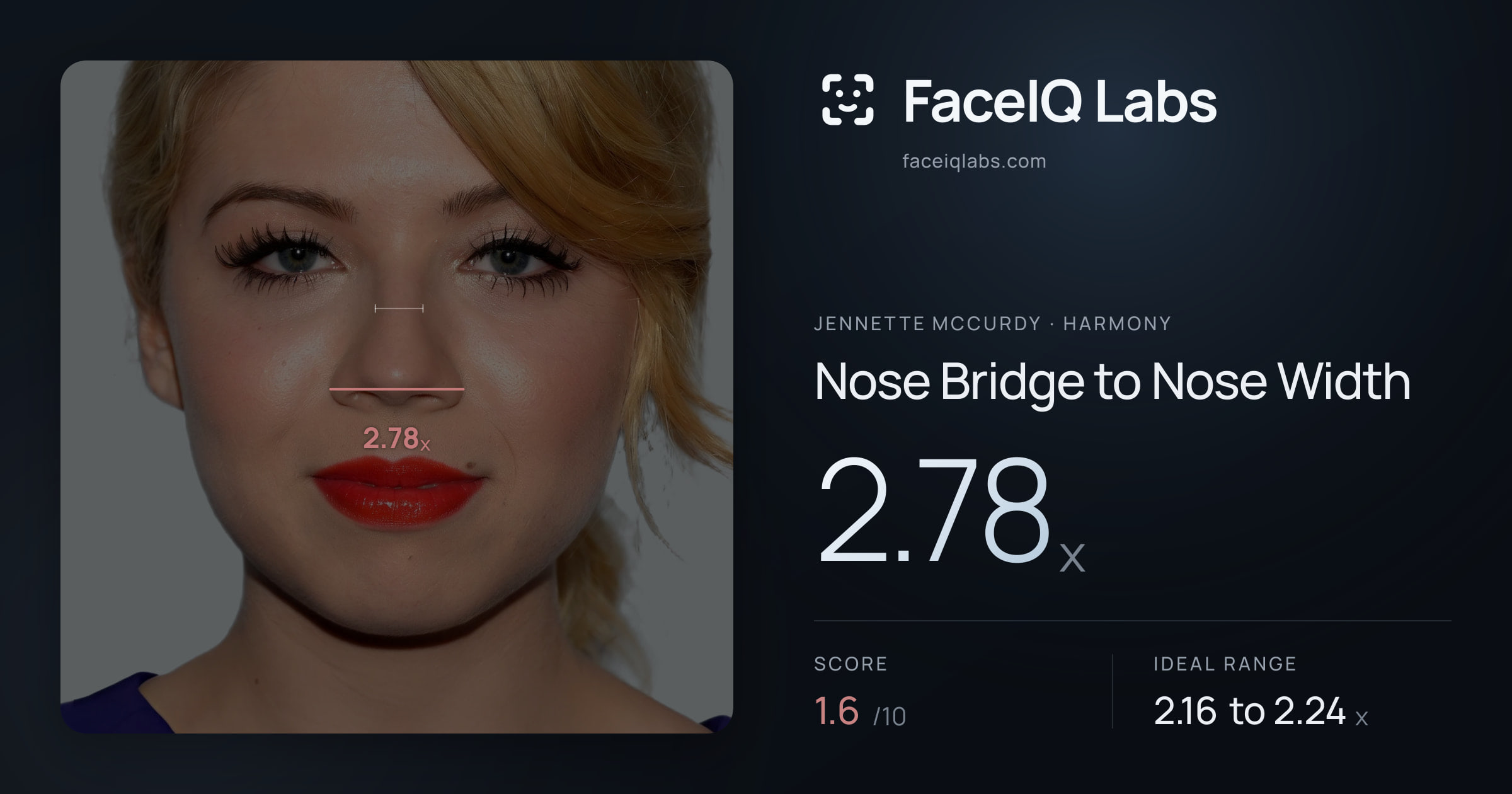 Jennette McCurdy Nose Bridge to Nose Width: 2.78x, drawn on the photo