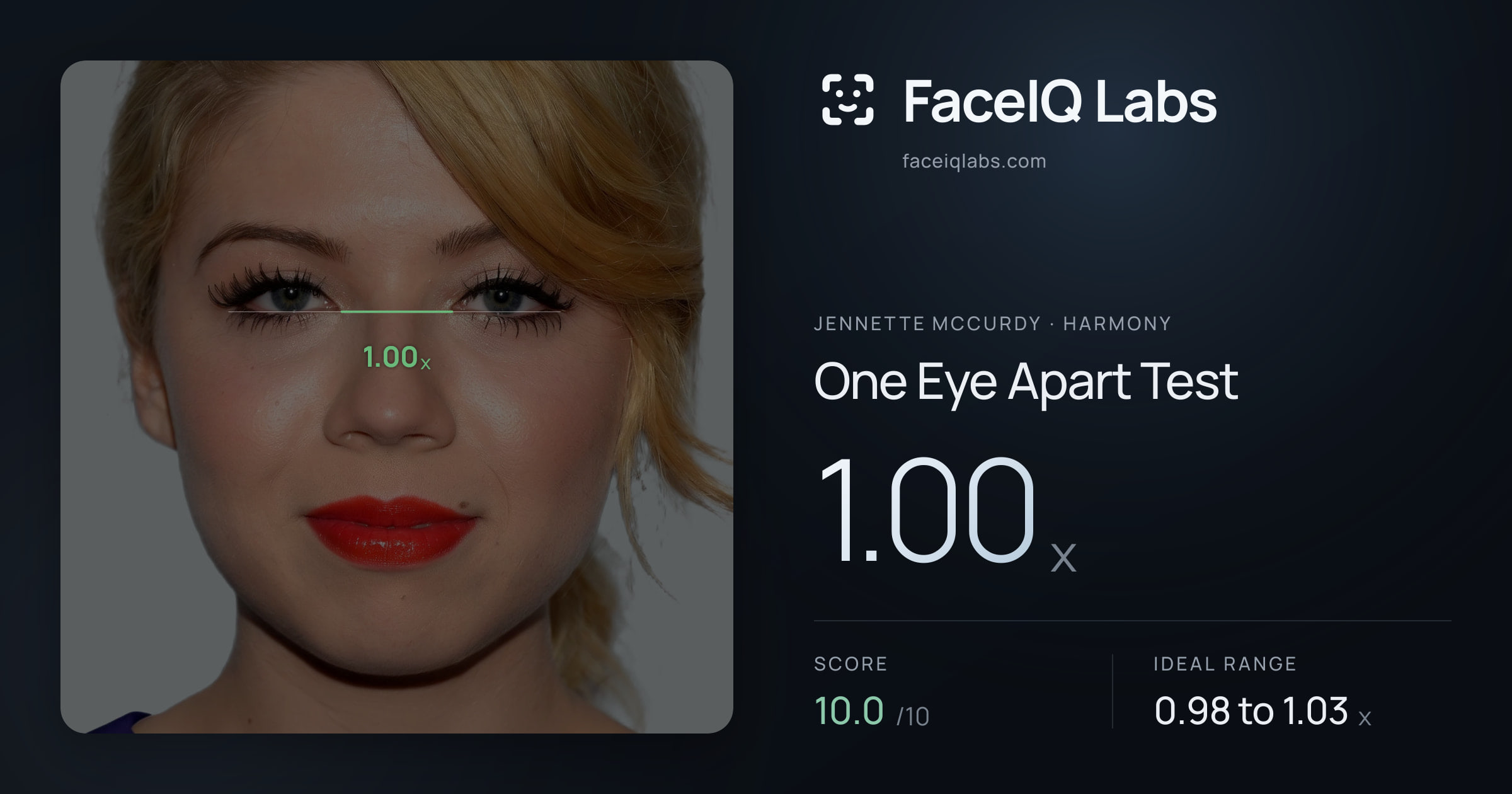 Jennette McCurdy One Eye Apart Test: 1.00x, drawn on the photo