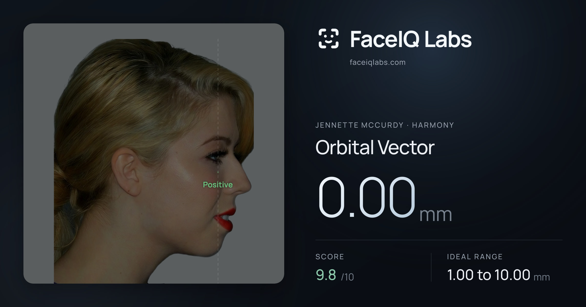 Jennette McCurdy Orbital Vector: 0.00mm, drawn on the photo