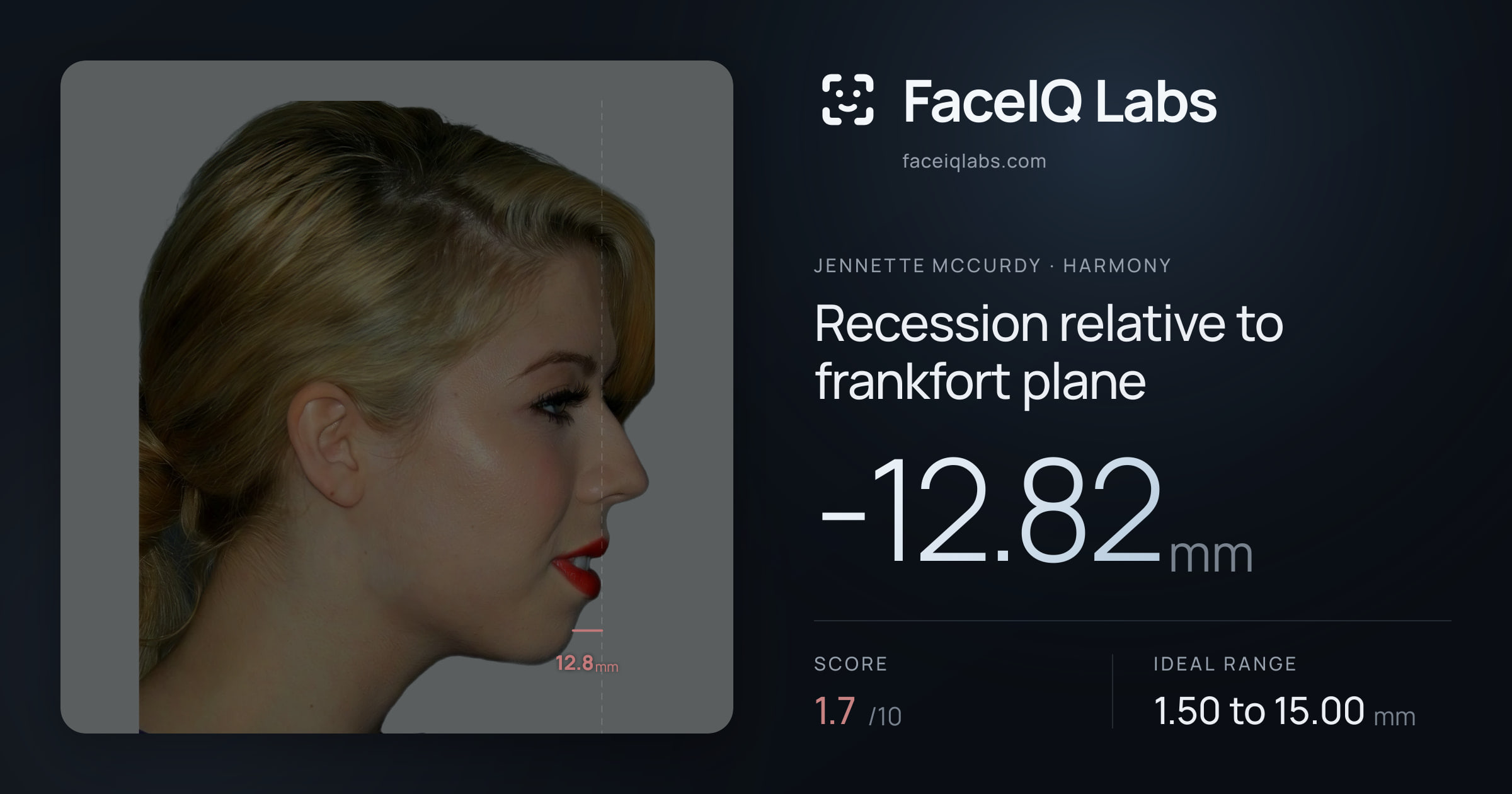 Jennette McCurdy Recession relative to frankfort plane: -12.82mm, drawn on the photo