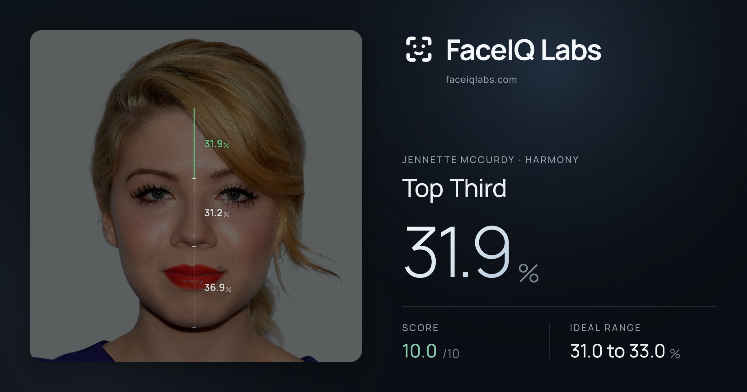 Jennette McCurdy Top Third: 31.9%, drawn on the photo