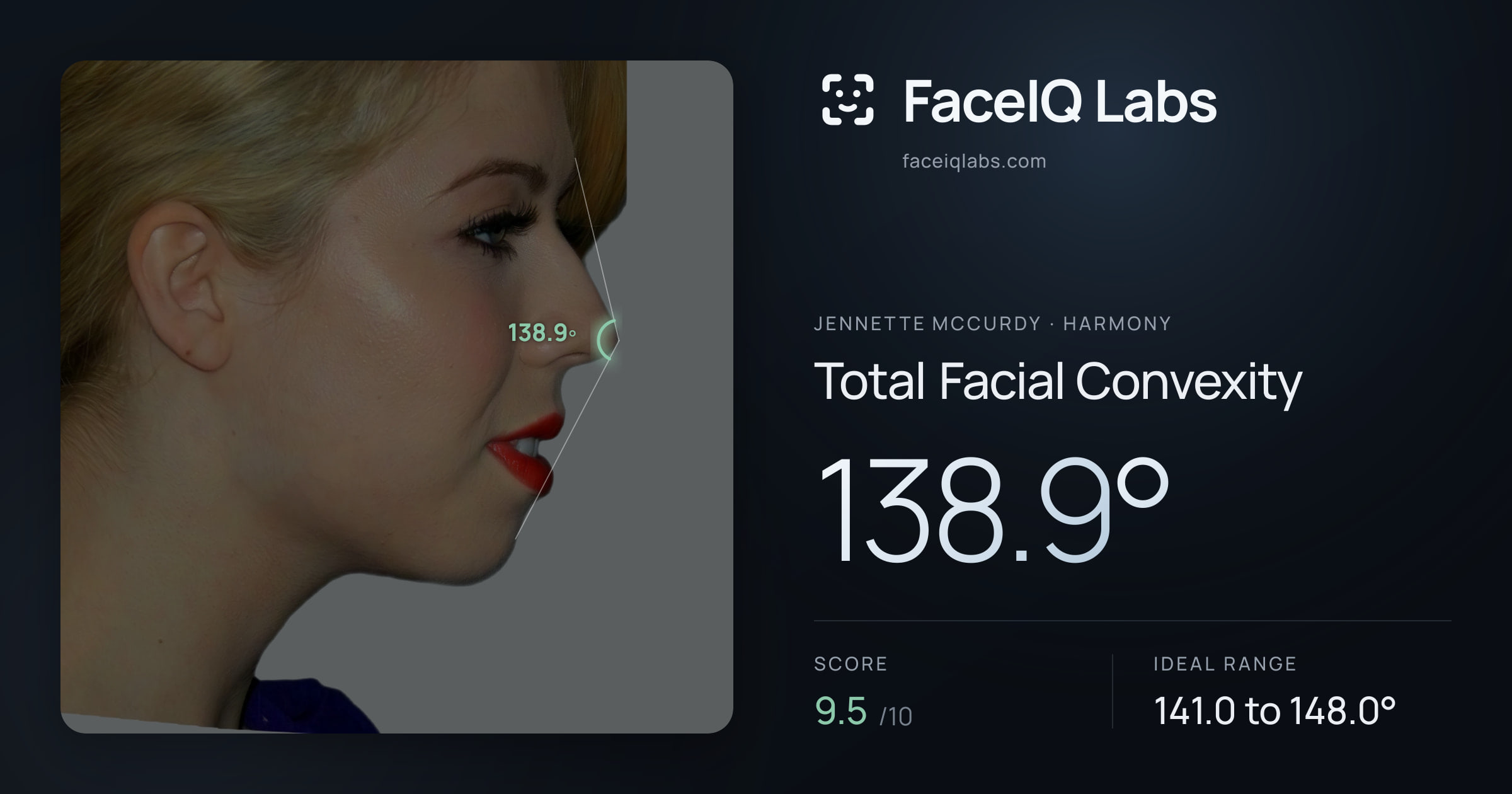 Jennette McCurdy Total Facial Convexity: 138.9°, drawn on the photo