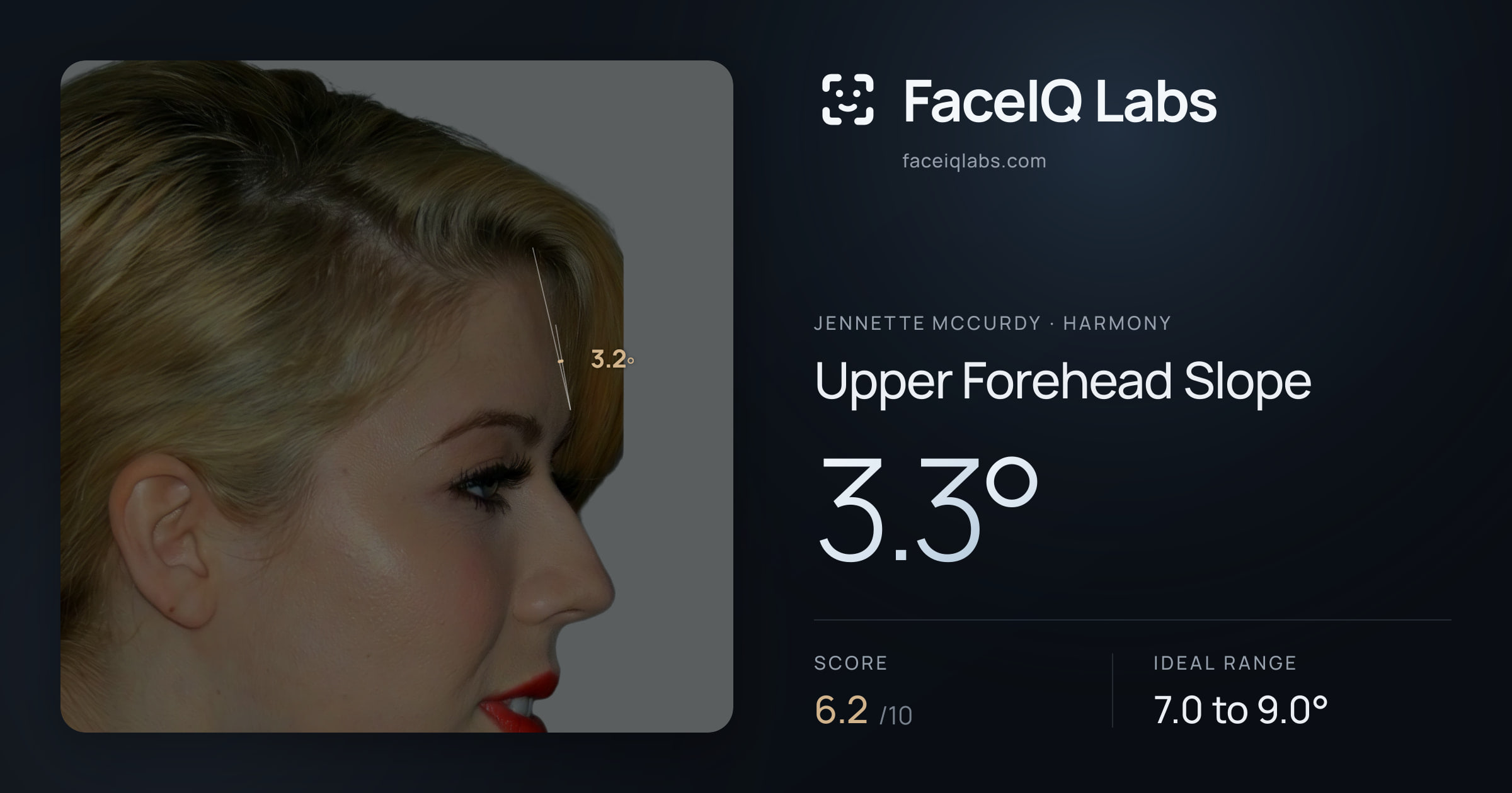 Jennette McCurdy Upper Forehead Slope: 3.3°, drawn on the photo