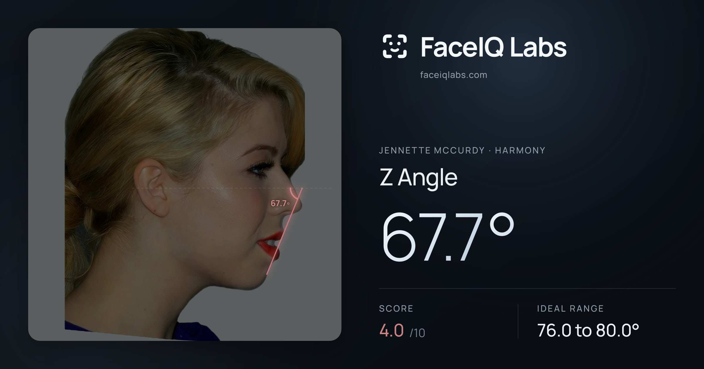 Jennette McCurdy Z Angle: 67.7°, drawn on the photo