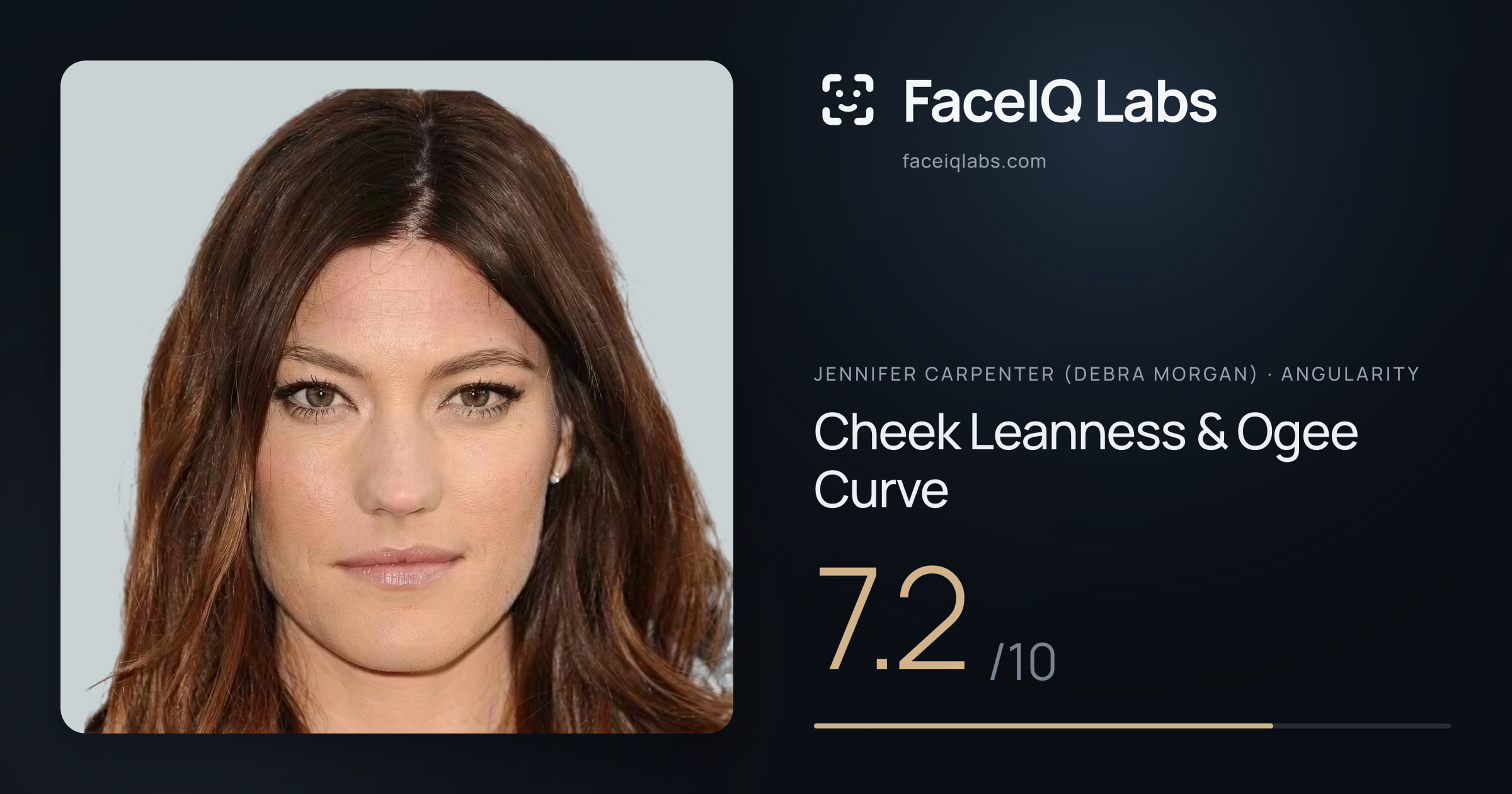 Jennifer Carpenter (Debra Morgan) Cheek Leanness & Ogee Curve: 7.2/10, drawn on the photo