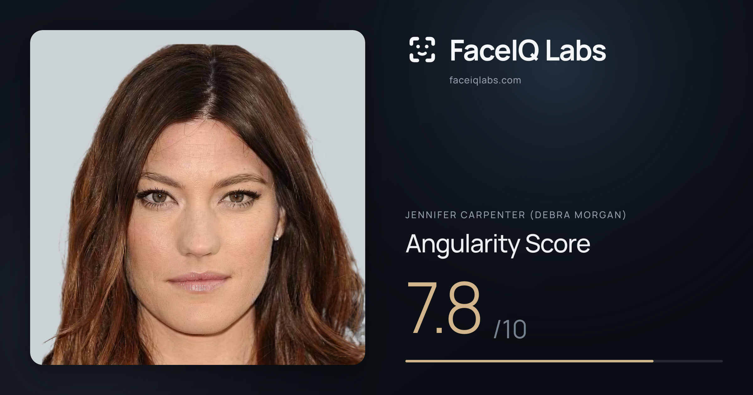 Jennifer Carpenter (Debra Morgan) Angularity: 7.8/10, with each assessment drawn on the photo