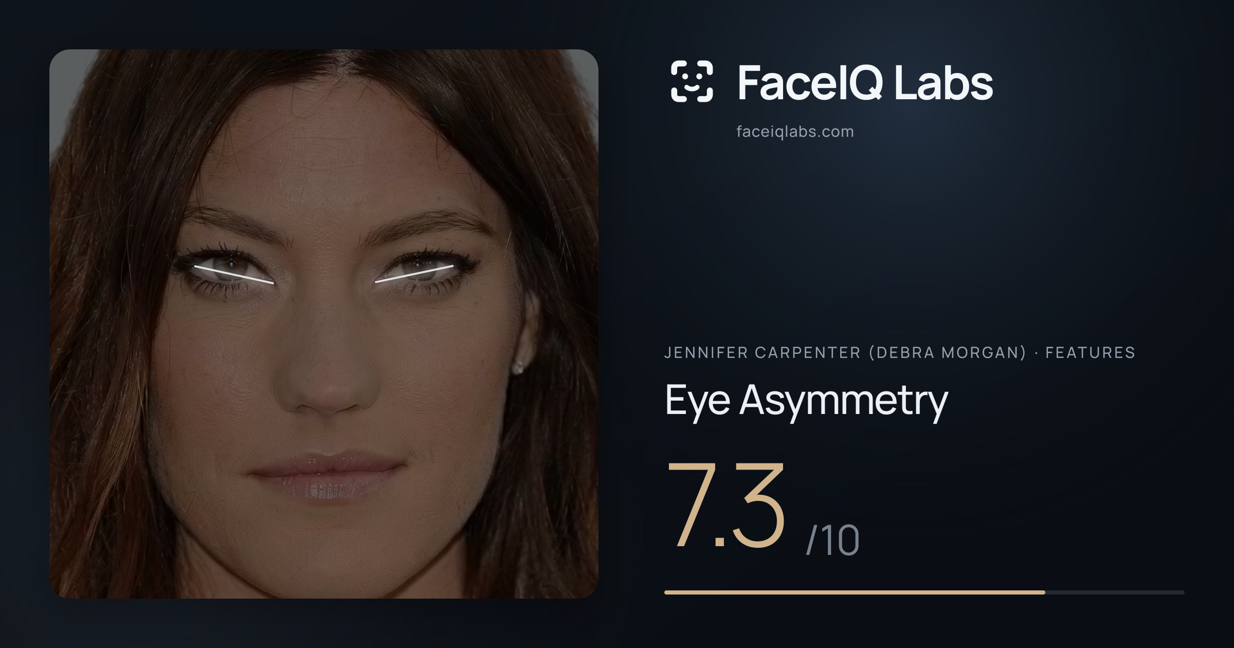 Jennifer Carpenter (Debra Morgan) Eye Asymmetry: 7.3/10, drawn on the photo