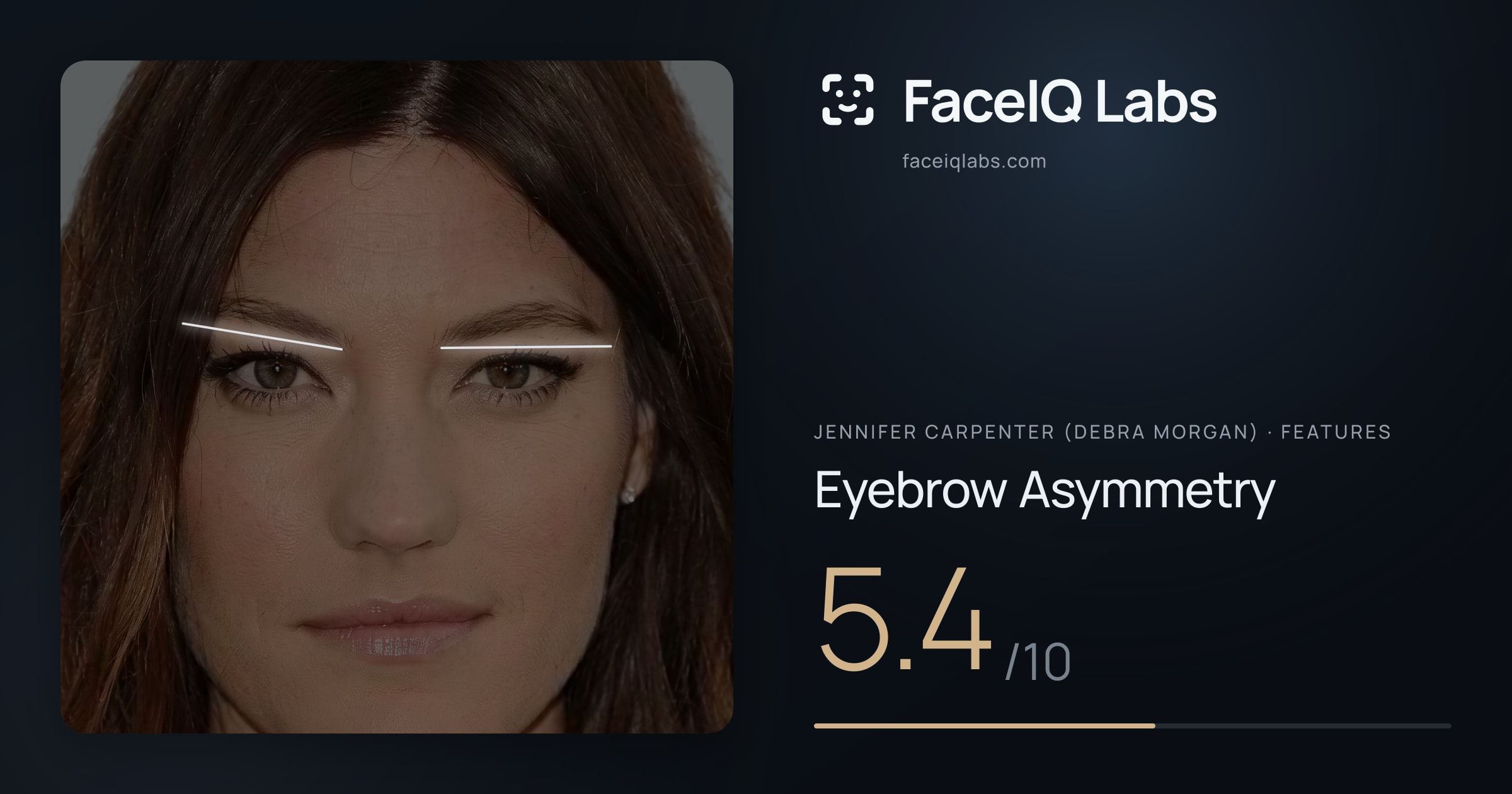 Jennifer Carpenter (Debra Morgan) Eyebrow Asymmetry: 5.4/10, drawn on the photo