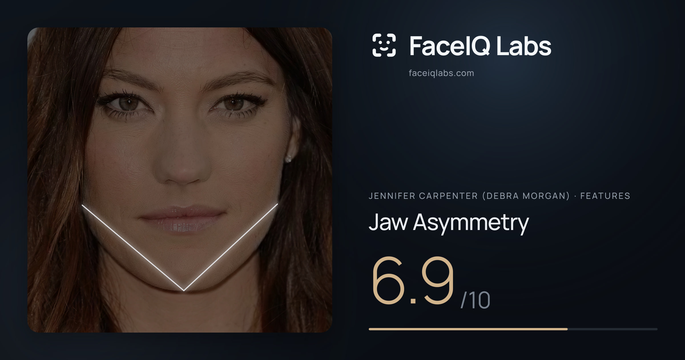 Jennifer Carpenter (Debra Morgan) Jaw Asymmetry: 6.9/10, drawn on the photo