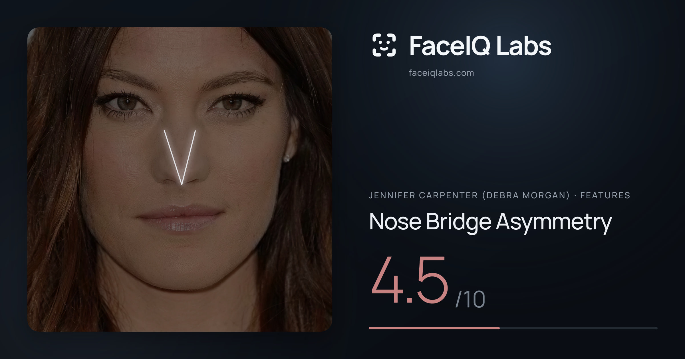 Jennifer Carpenter (Debra Morgan) Nose Bridge Asymmetry: 4.5/10, drawn on the photo