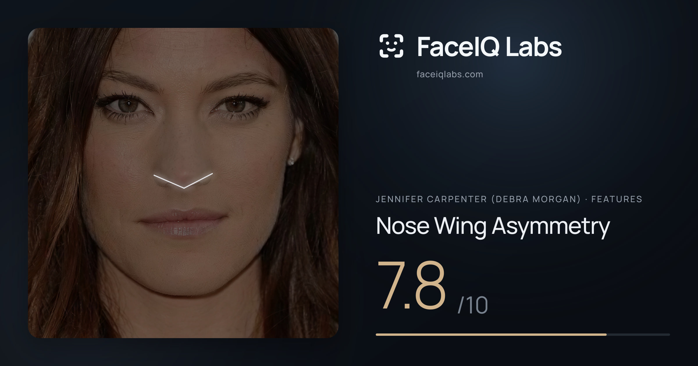 Jennifer Carpenter (Debra Morgan) Nose Wing Asymmetry: 7.8/10, drawn on the photo