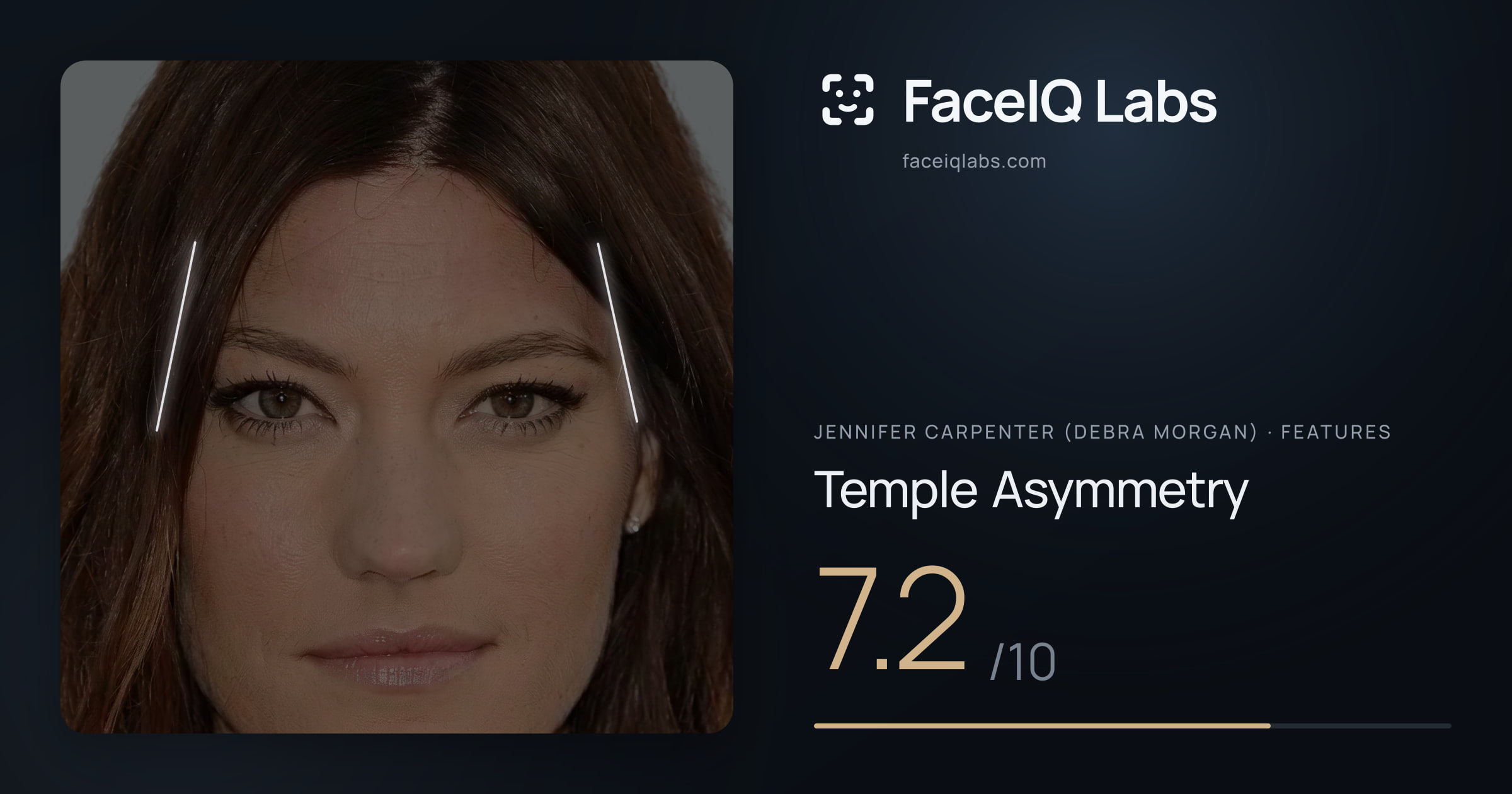 Jennifer Carpenter (Debra Morgan) Temple Asymmetry: 7.2/10, drawn on the photo