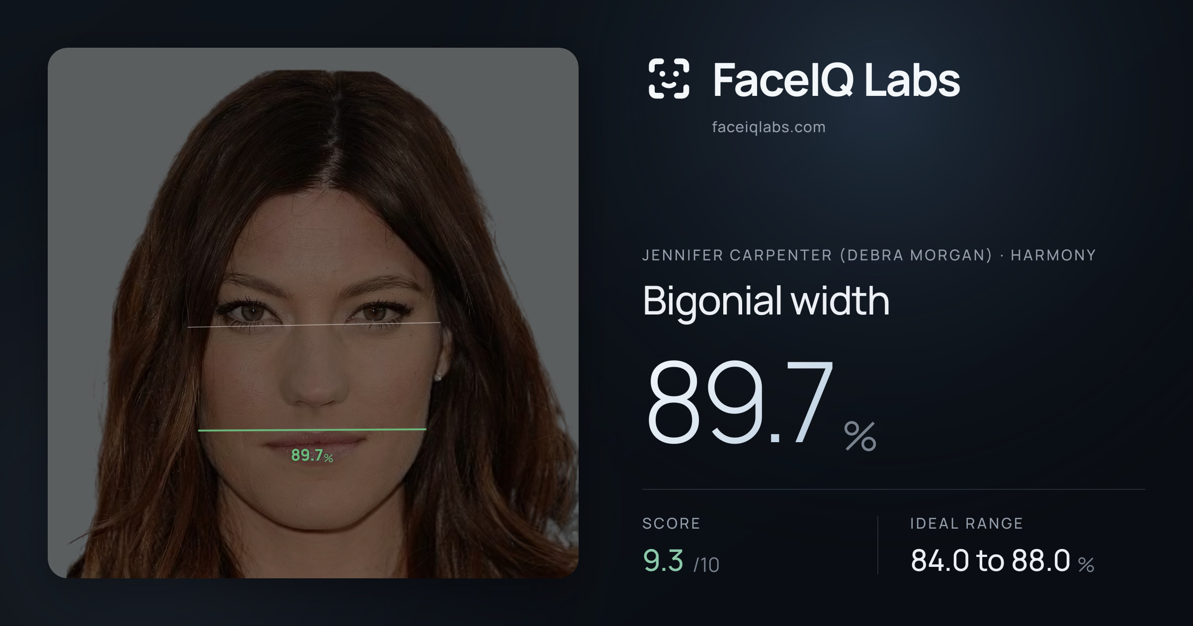 Jennifer Carpenter (Debra Morgan) Bigonial width: 89.7%, drawn on the photo