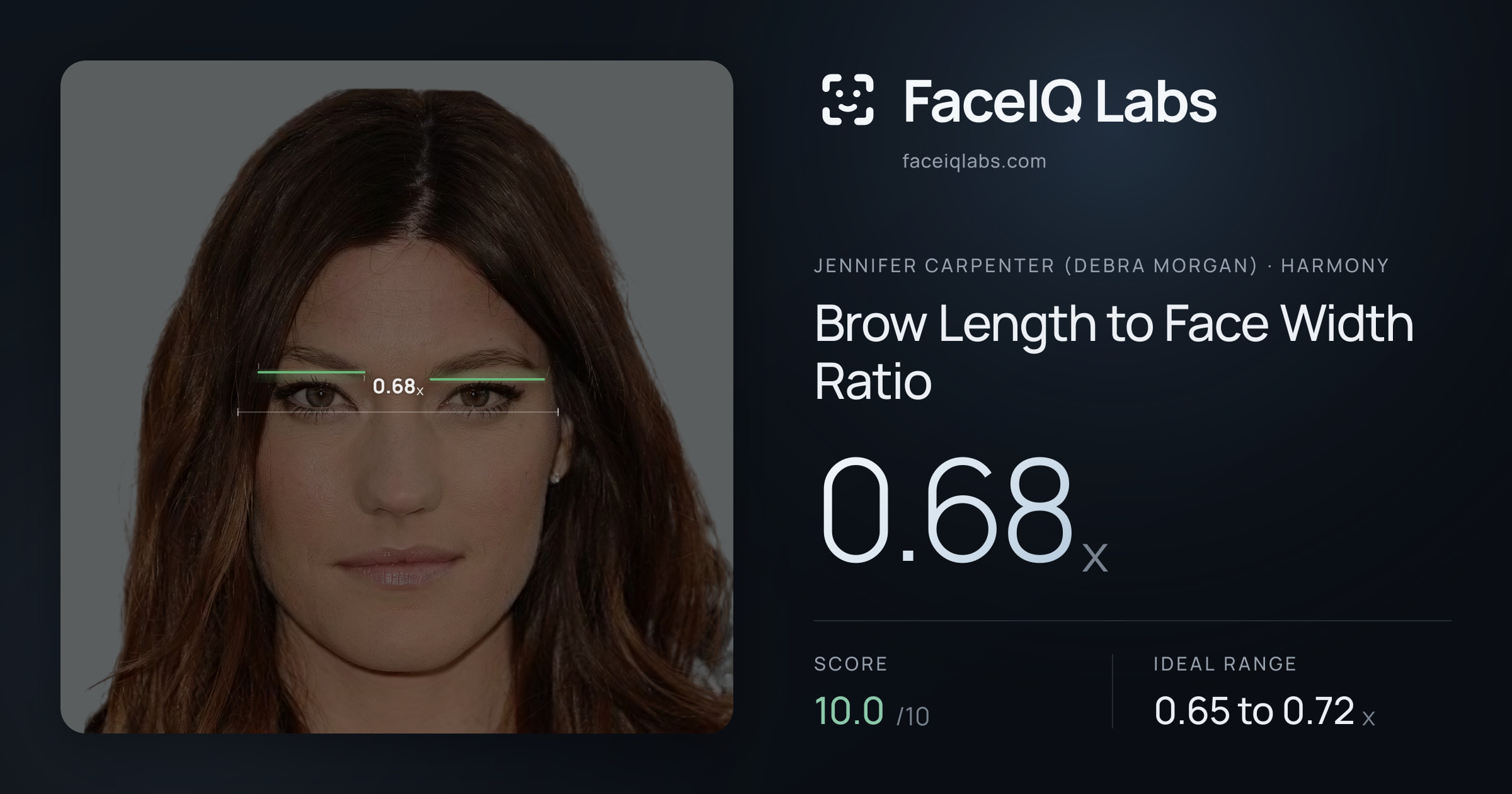 Jennifer Carpenter (Debra Morgan) Brow Length to Face Width Ratio: 0.68x, drawn on the photo