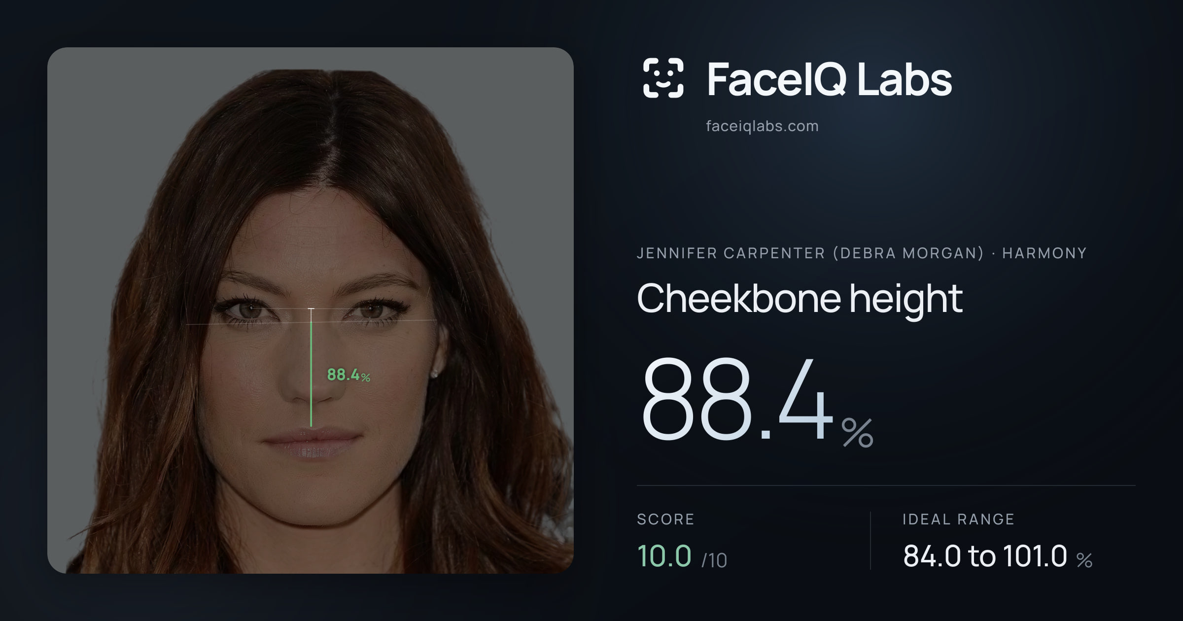 Jennifer Carpenter (Debra Morgan) Cheekbone height: 88.4%, drawn on the photo