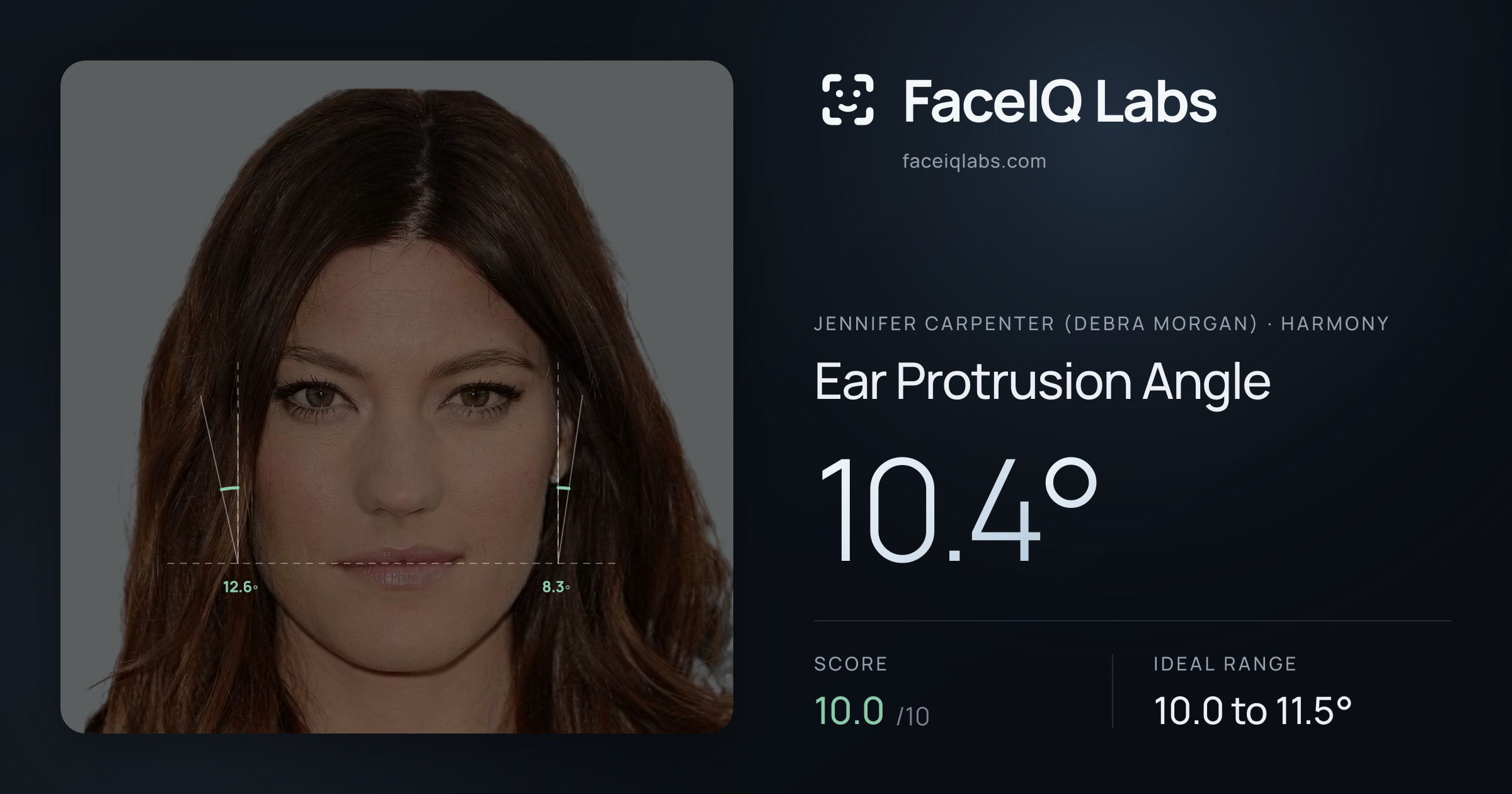 Jennifer Carpenter (Debra Morgan) Ear Protrusion Angle: 10.4°, drawn on the photo