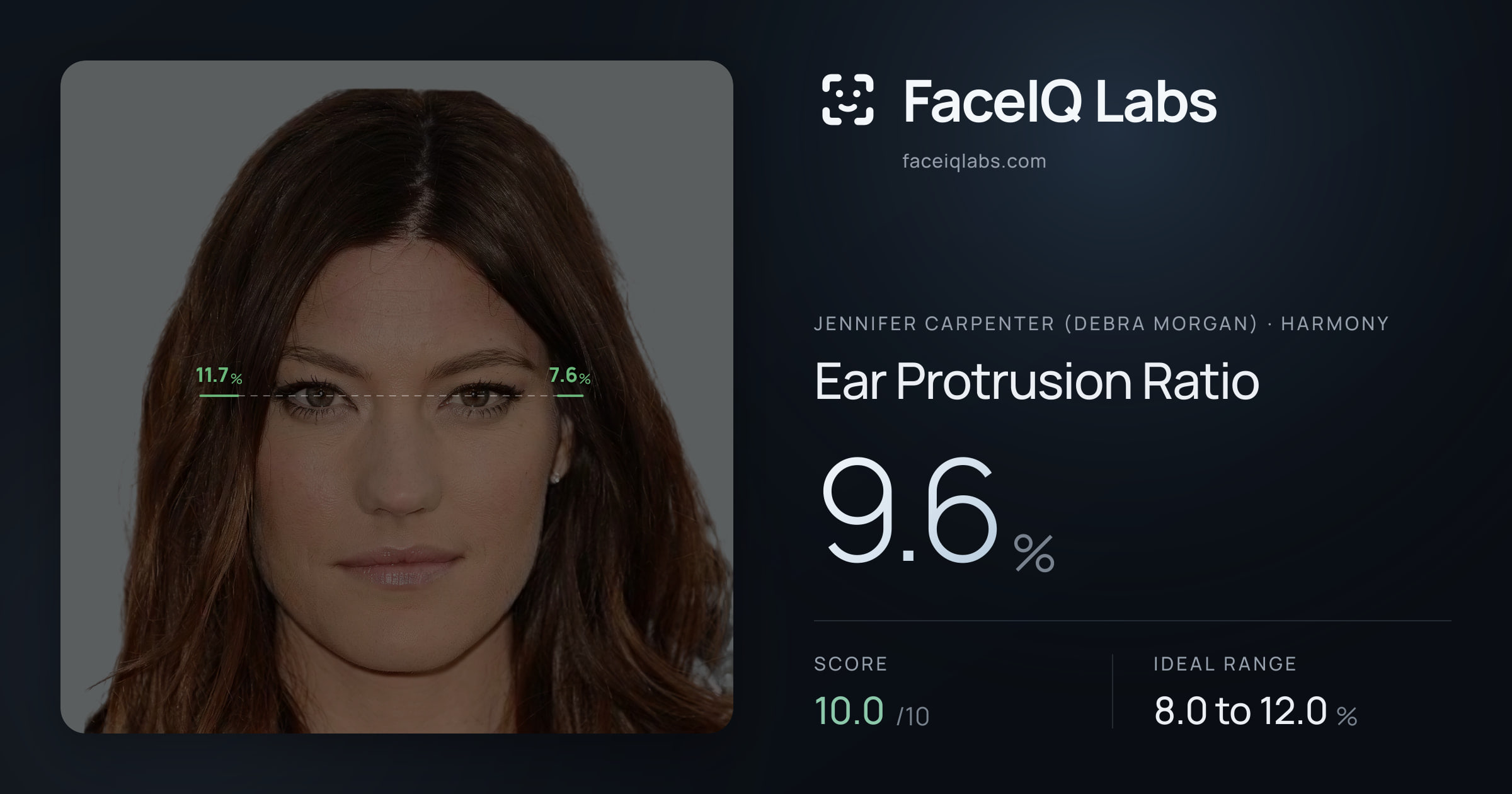 Jennifer Carpenter (Debra Morgan) Ear Protrusion Ratio: 9.6%, drawn on the photo