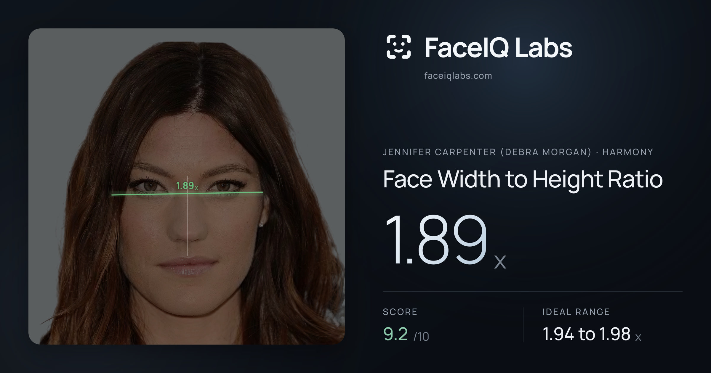 Jennifer Carpenter (Debra Morgan) Face Width to Height Ratio: 1.89x, drawn on the photo