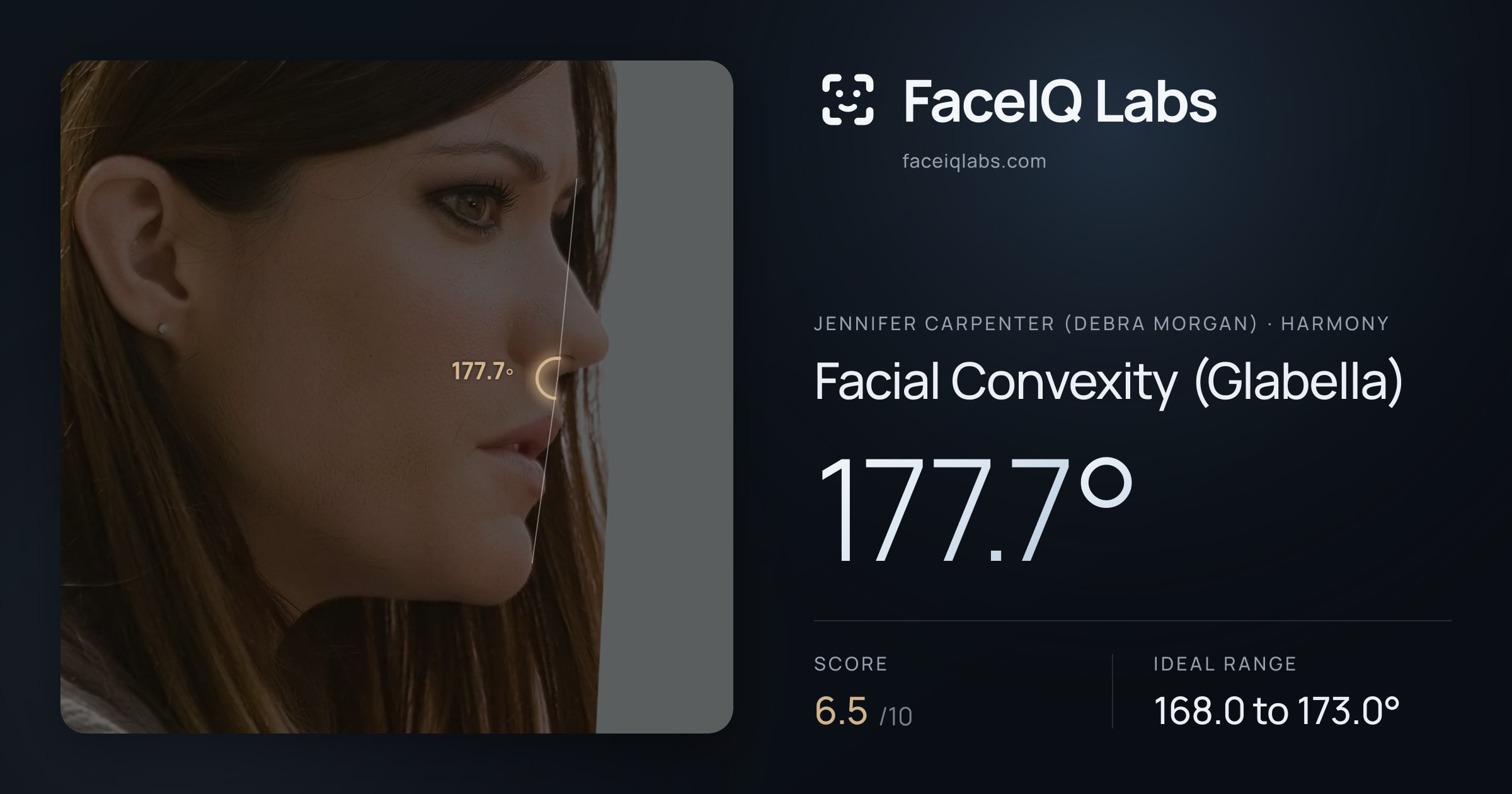 Jennifer Carpenter (Debra Morgan) Facial Convexity (Glabella): 177.7°, drawn on the photo