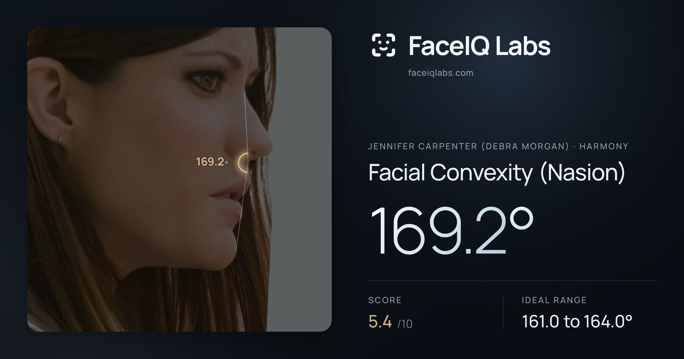 Jennifer Carpenter (Debra Morgan) Facial Convexity (Nasion): 169.2°, drawn on the photo