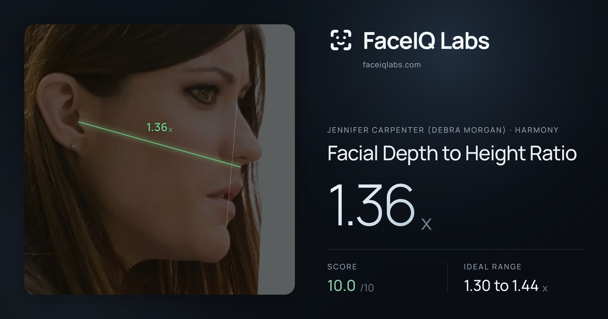 Jennifer Carpenter (Debra Morgan) Facial Depth to Height Ratio: 1.36x, drawn on the photo