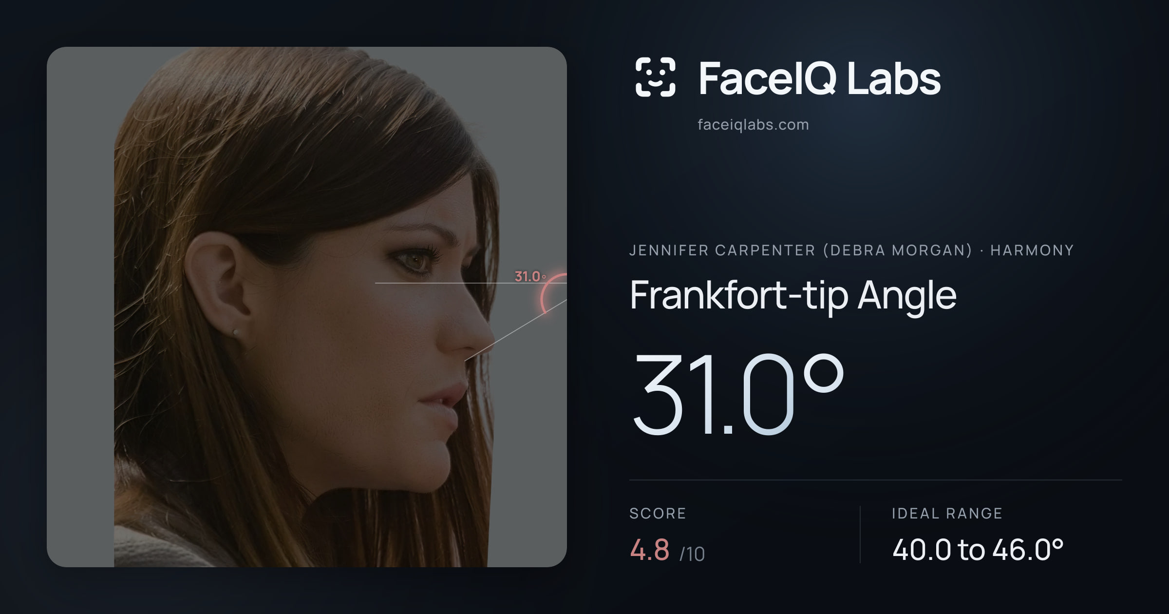 Jennifer Carpenter (Debra Morgan) Frankfort-tip Angle: 31.0°, drawn on the photo