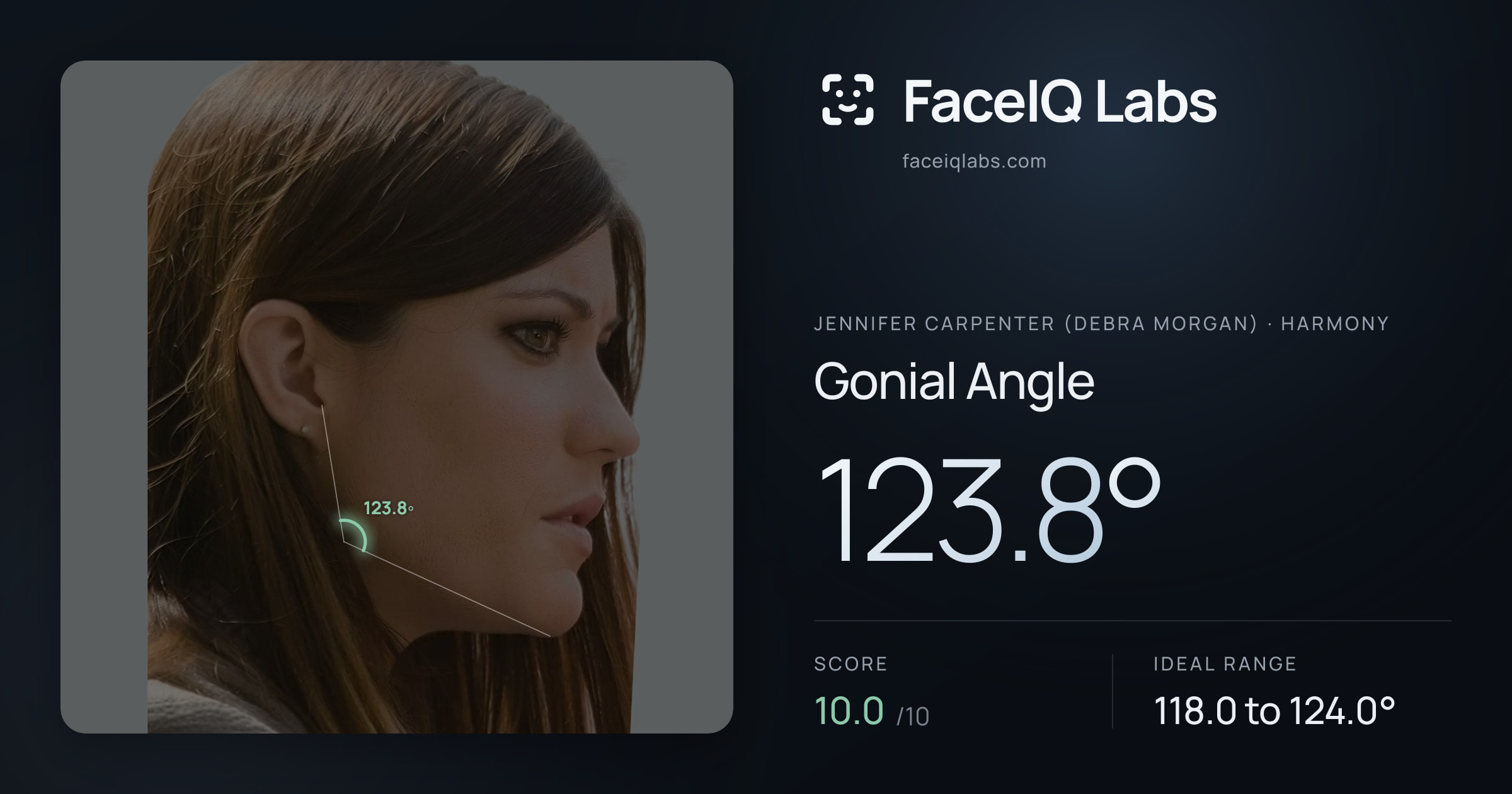 Jennifer Carpenter (Debra Morgan) Gonial Angle: 123.8°, drawn on the photo