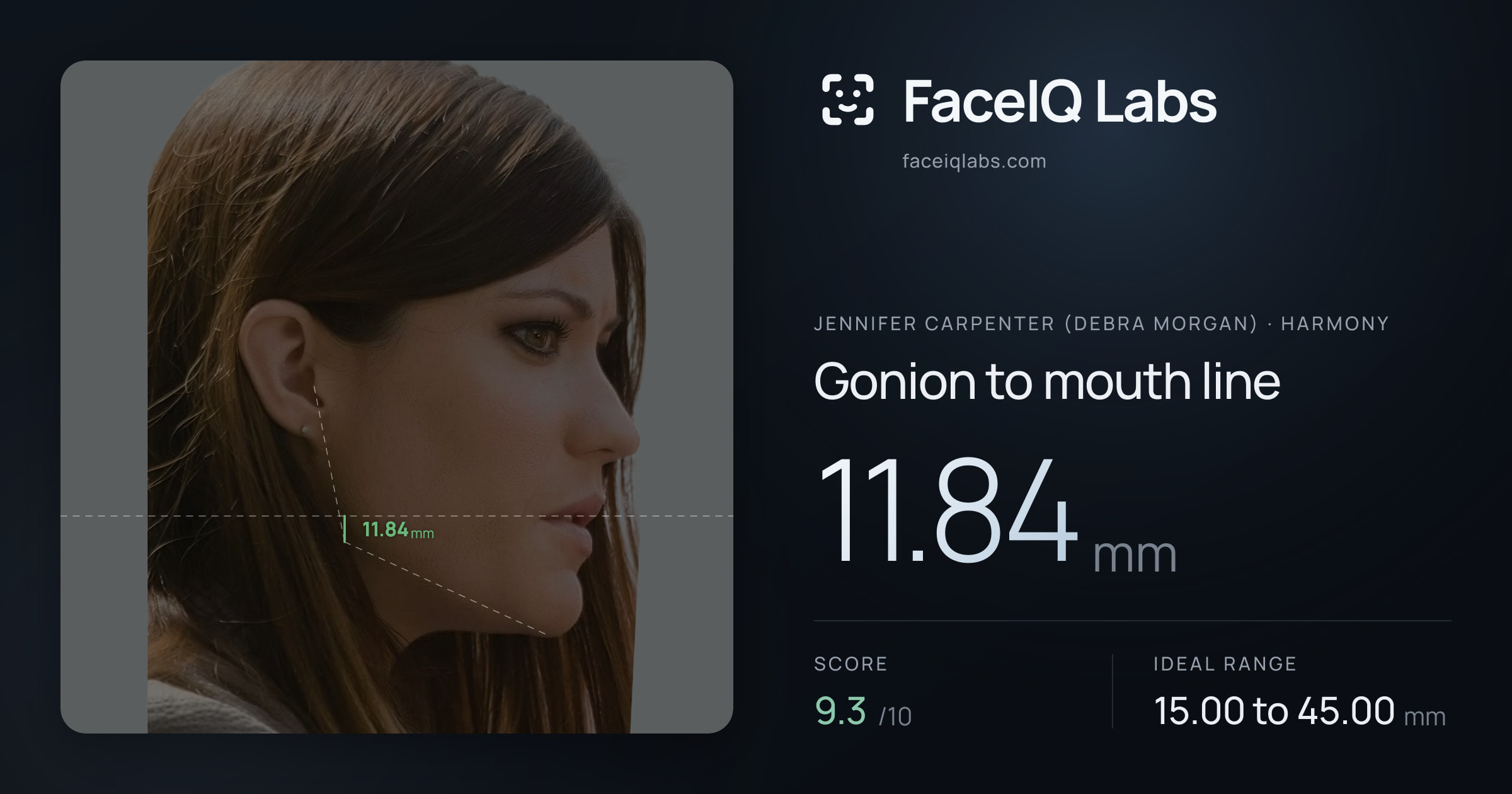 Jennifer Carpenter (Debra Morgan) Gonion to mouth line: 11.84mm, drawn on the photo