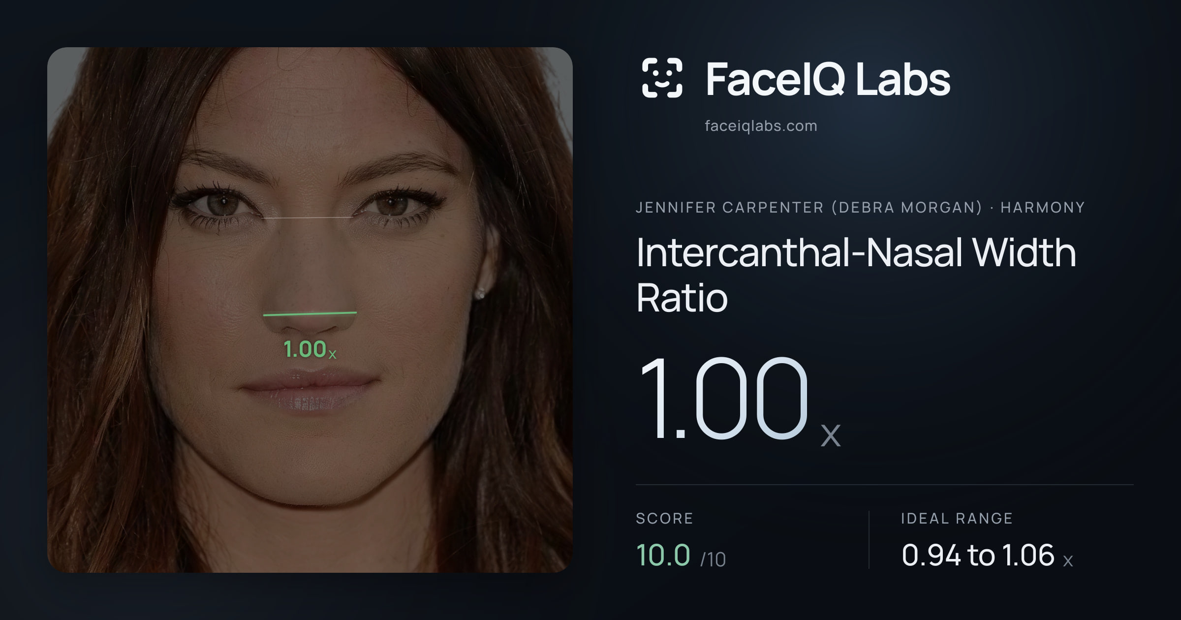 Jennifer Carpenter (Debra Morgan) Intercanthal-Nasal Width Ratio: 1.00x, drawn on the photo