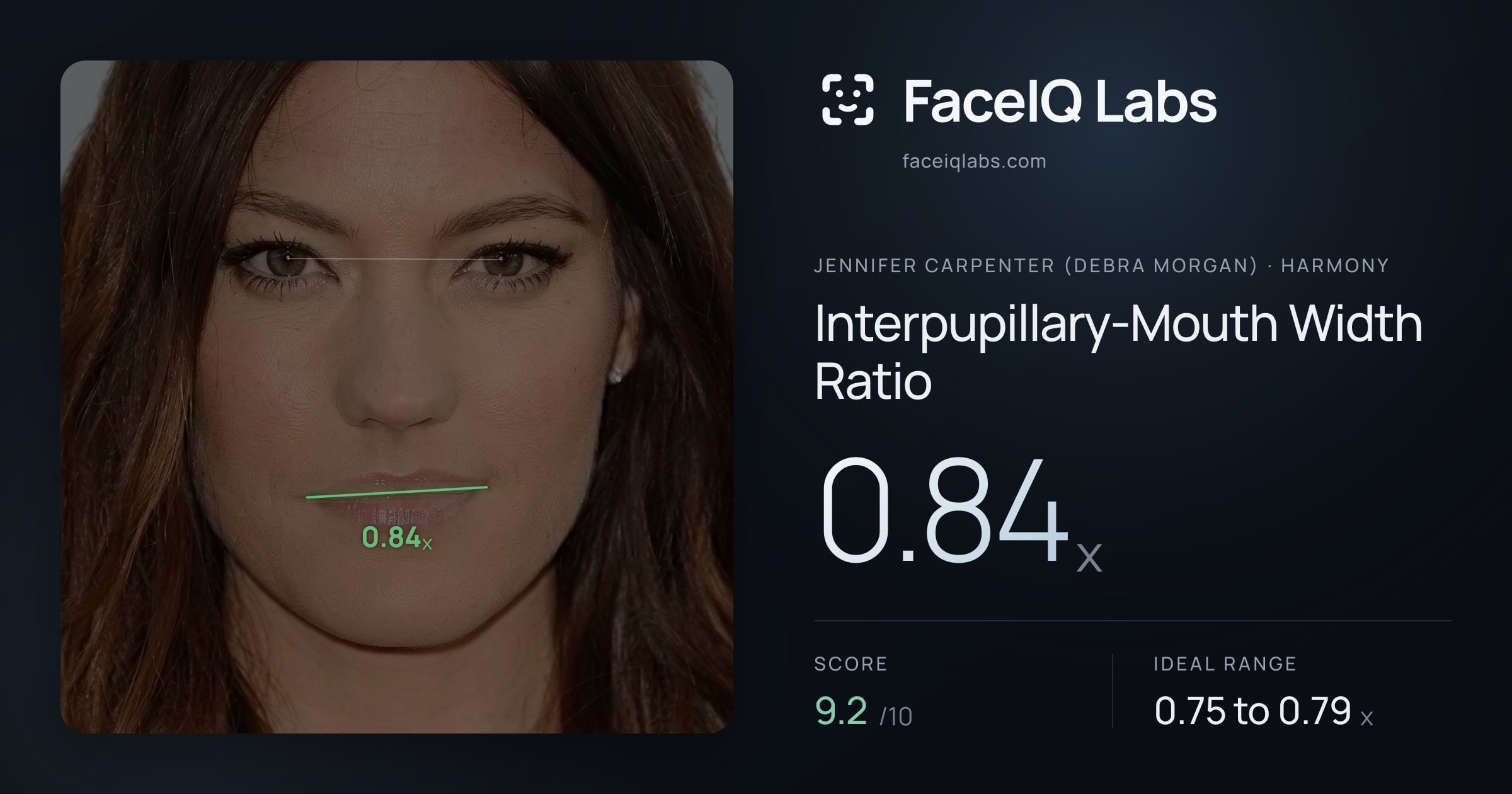 Jennifer Carpenter (Debra Morgan) Interpupillary-Mouth Width Ratio: 0.84x, drawn on the photo