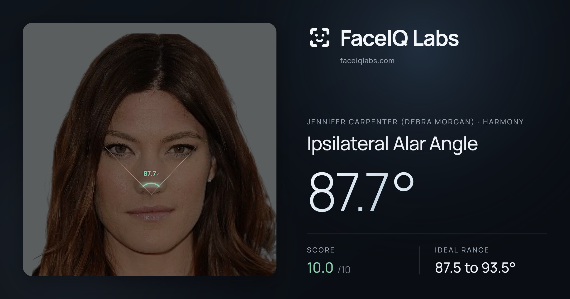 Jennifer Carpenter (Debra Morgan) Ipsilateral Alar Angle: 87.7°, drawn on the photo