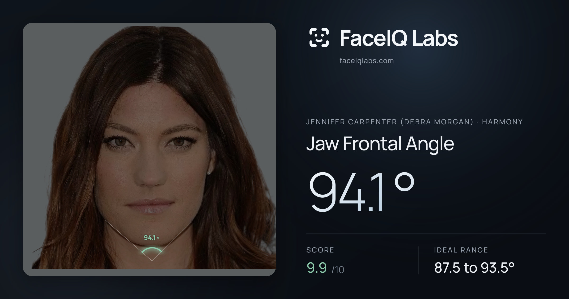 Jennifer Carpenter (Debra Morgan) Jaw Frontal Angle: 94.1°, drawn on the photo
