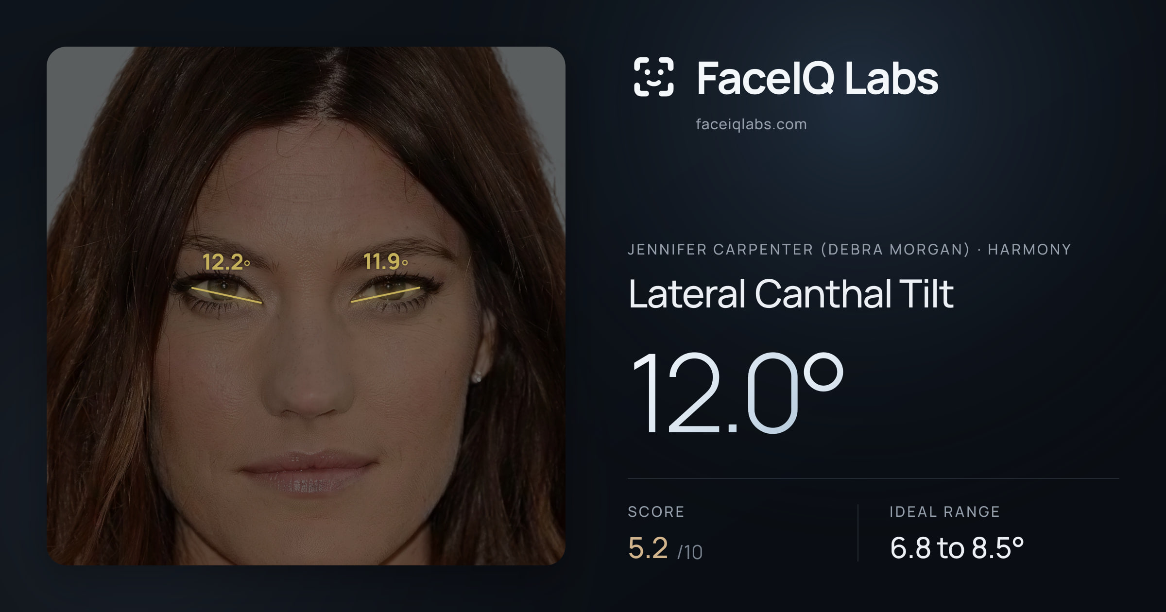 Jennifer Carpenter (Debra Morgan) Lateral Canthal Tilt: 12.0°, drawn on the photo