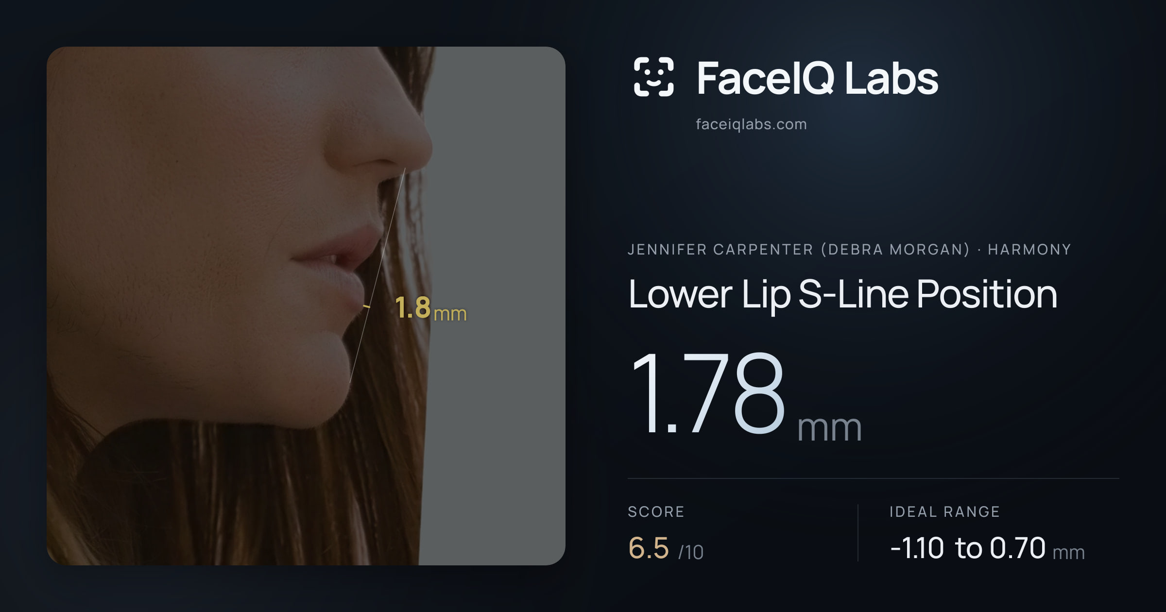 Jennifer Carpenter (Debra Morgan) Lower Lip S-Line Position: 1.78mm, drawn on the photo