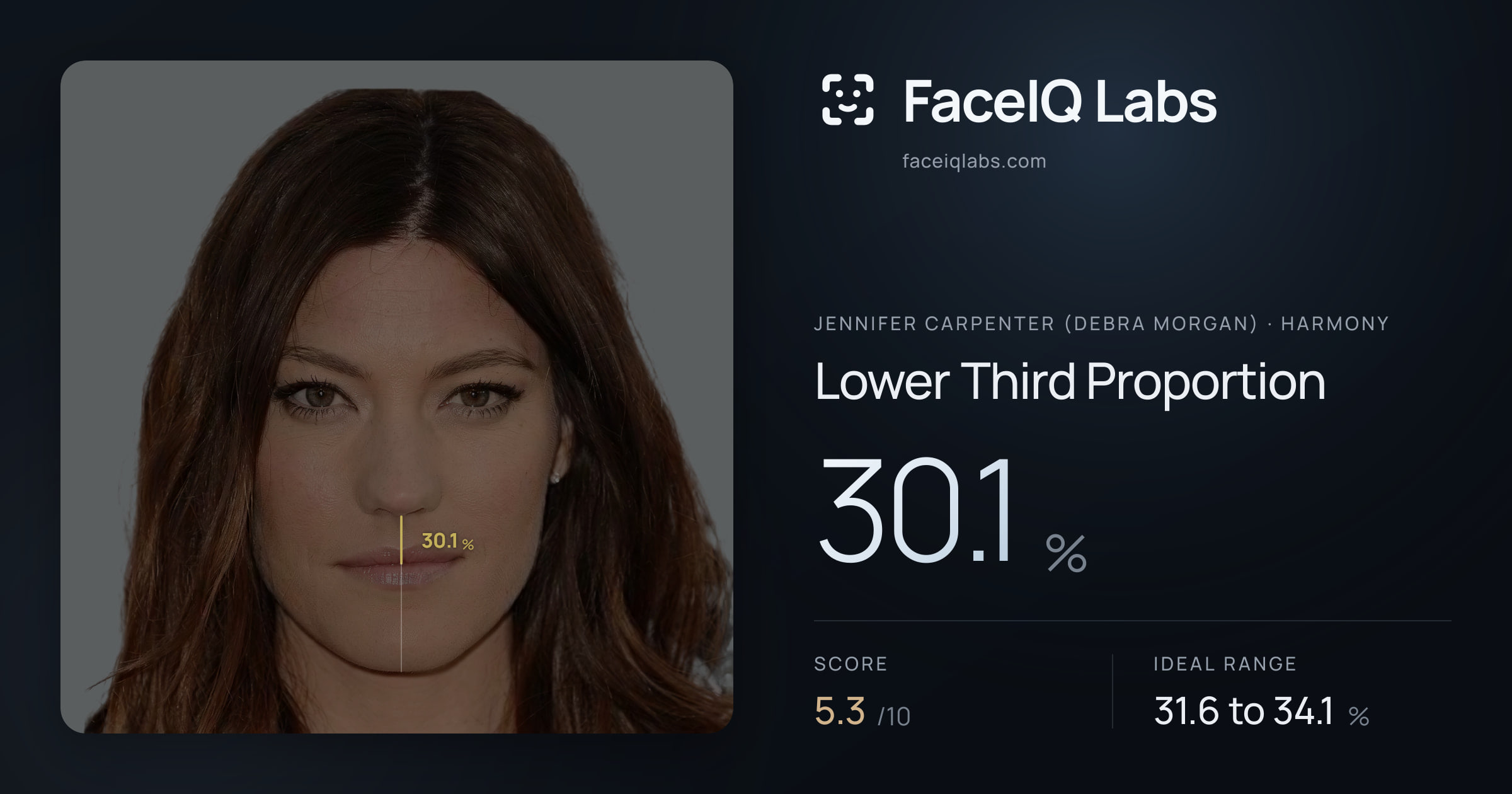 Jennifer Carpenter (Debra Morgan) Lower Third Proportion: 30.1%, drawn on the photo