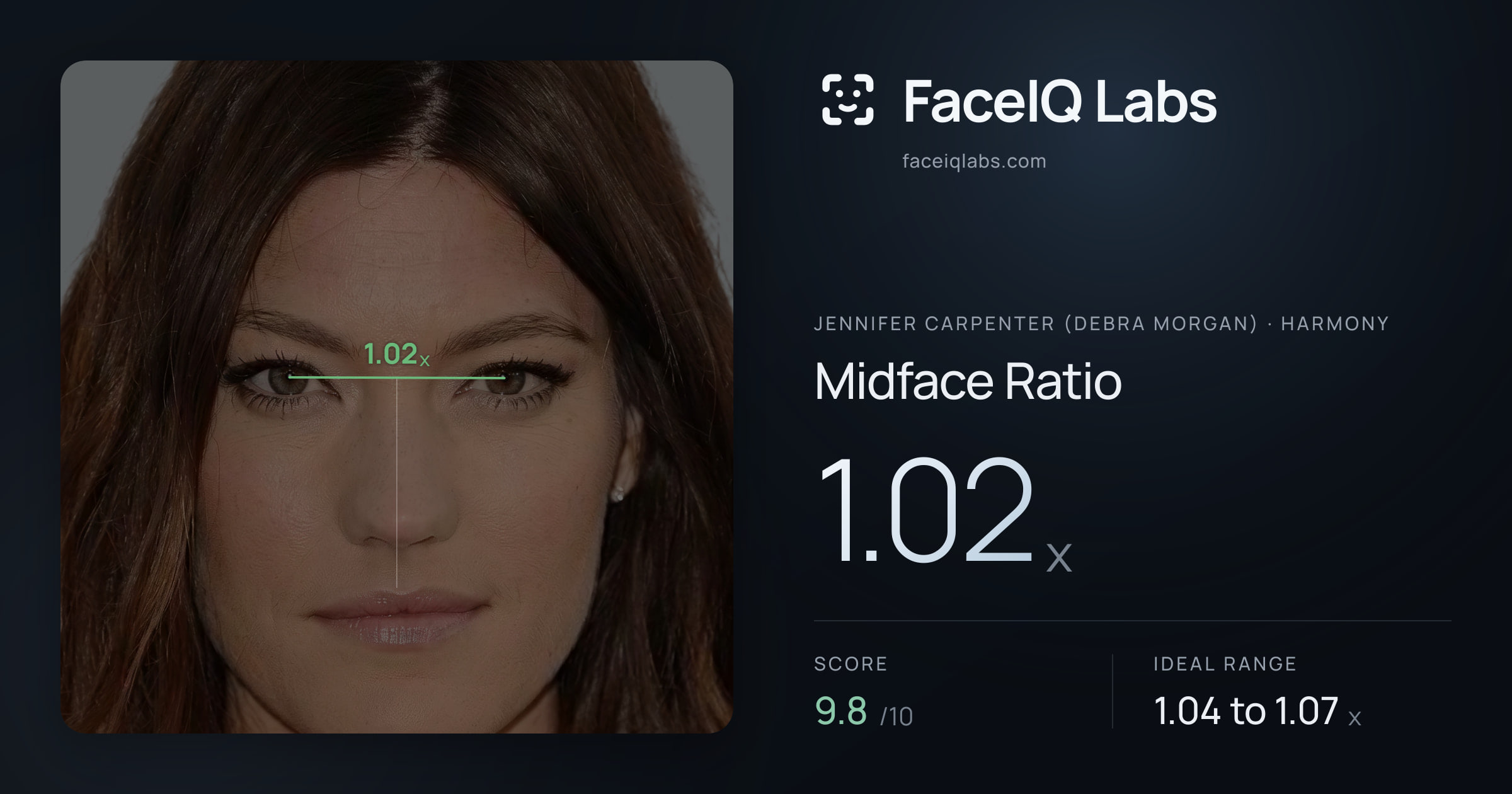 Jennifer Carpenter (Debra Morgan) Midface Ratio: 1.02x, drawn on the photo