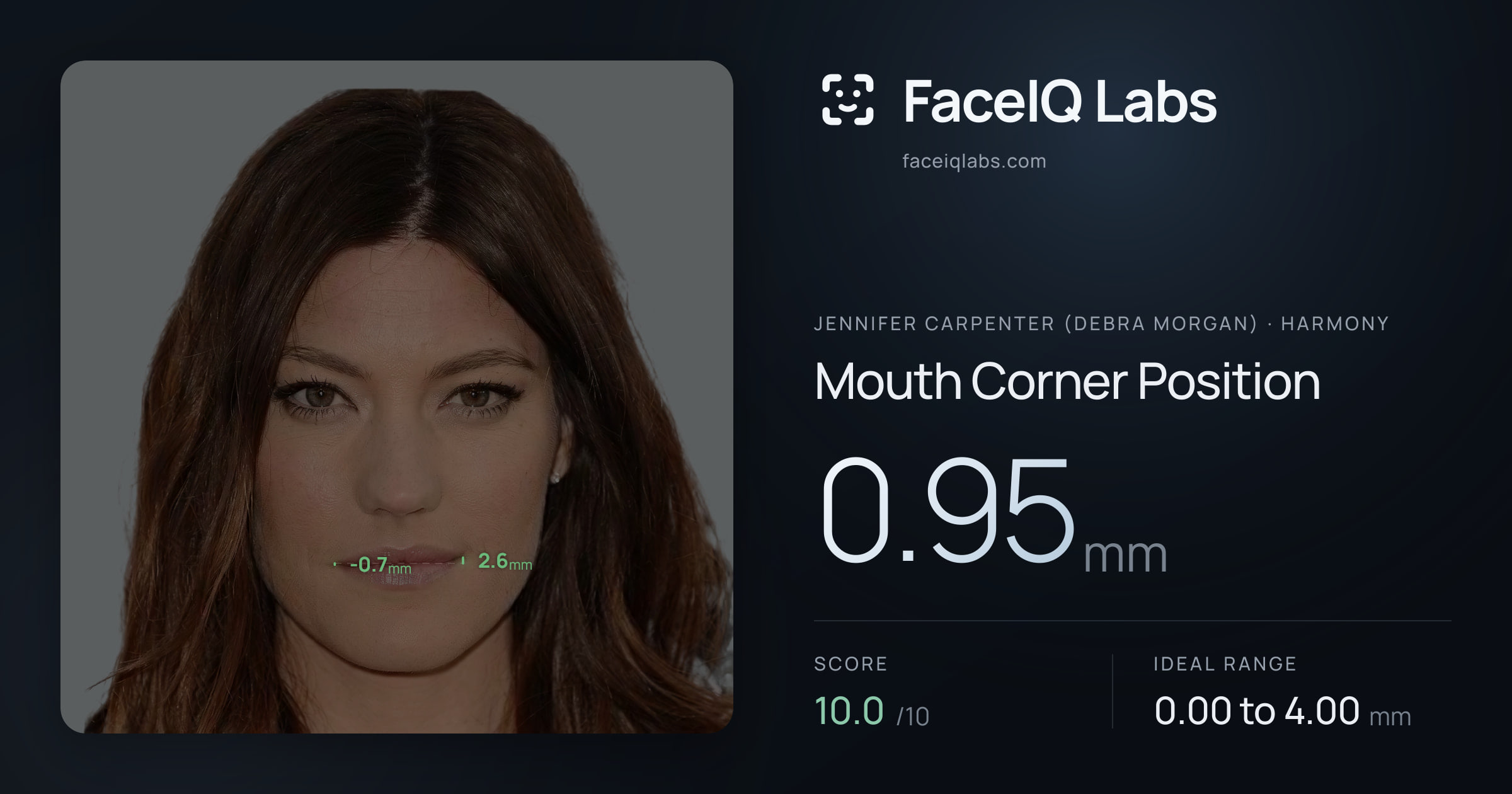 Jennifer Carpenter (Debra Morgan) Mouth Corner Position: 0.95mm, drawn on the photo